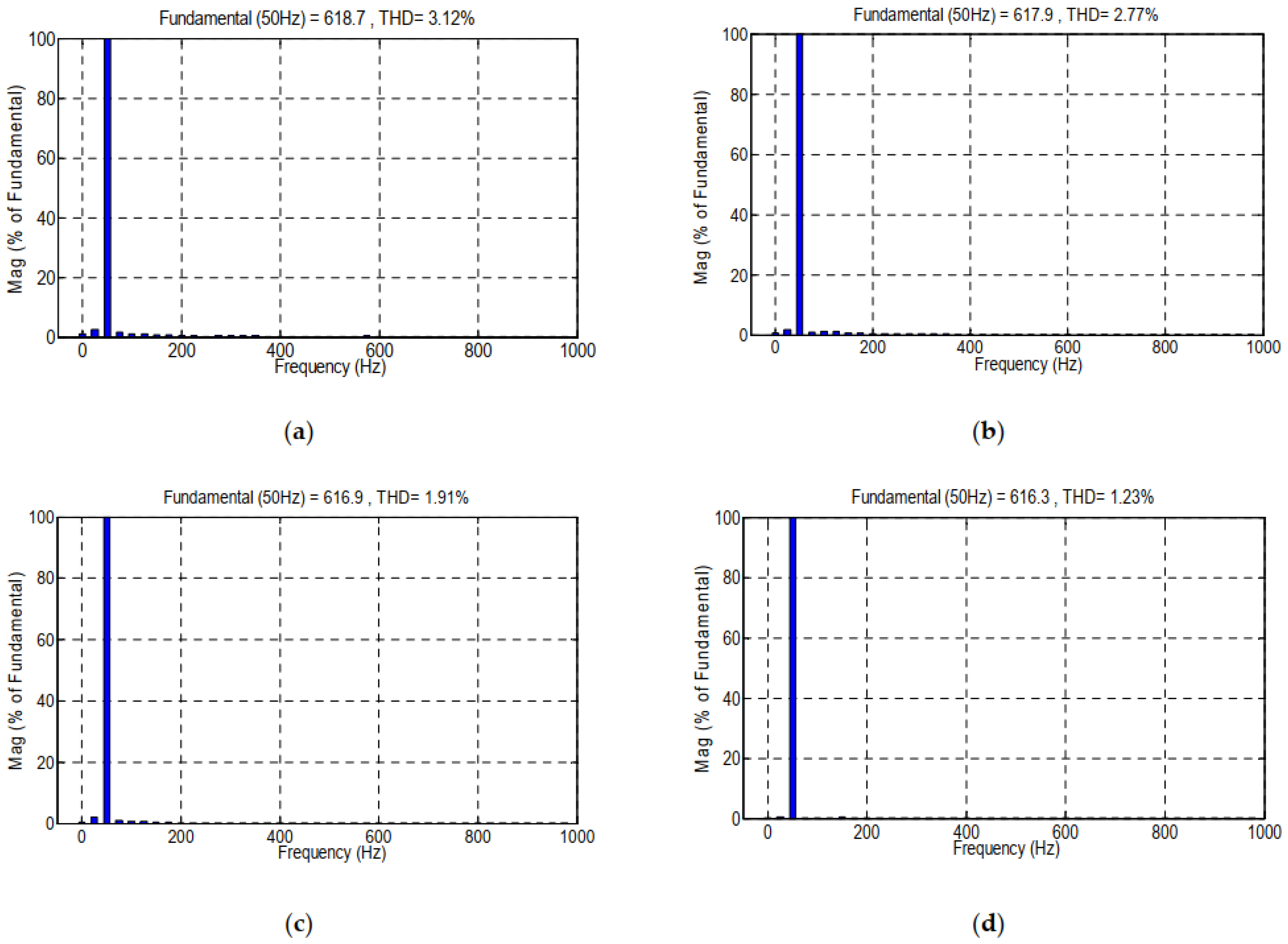 Energies 15 06238 g020