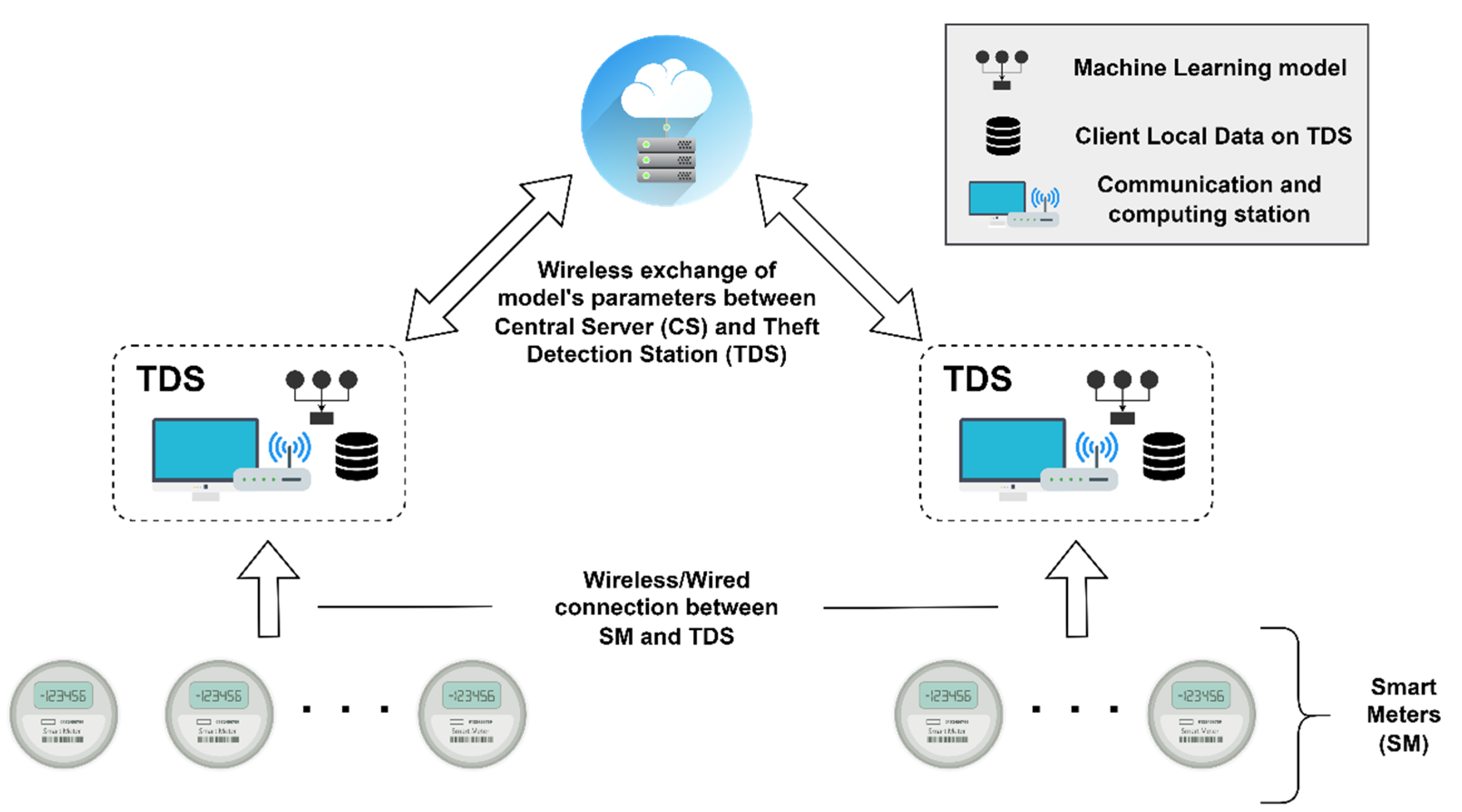 Energies 15 06241 g001