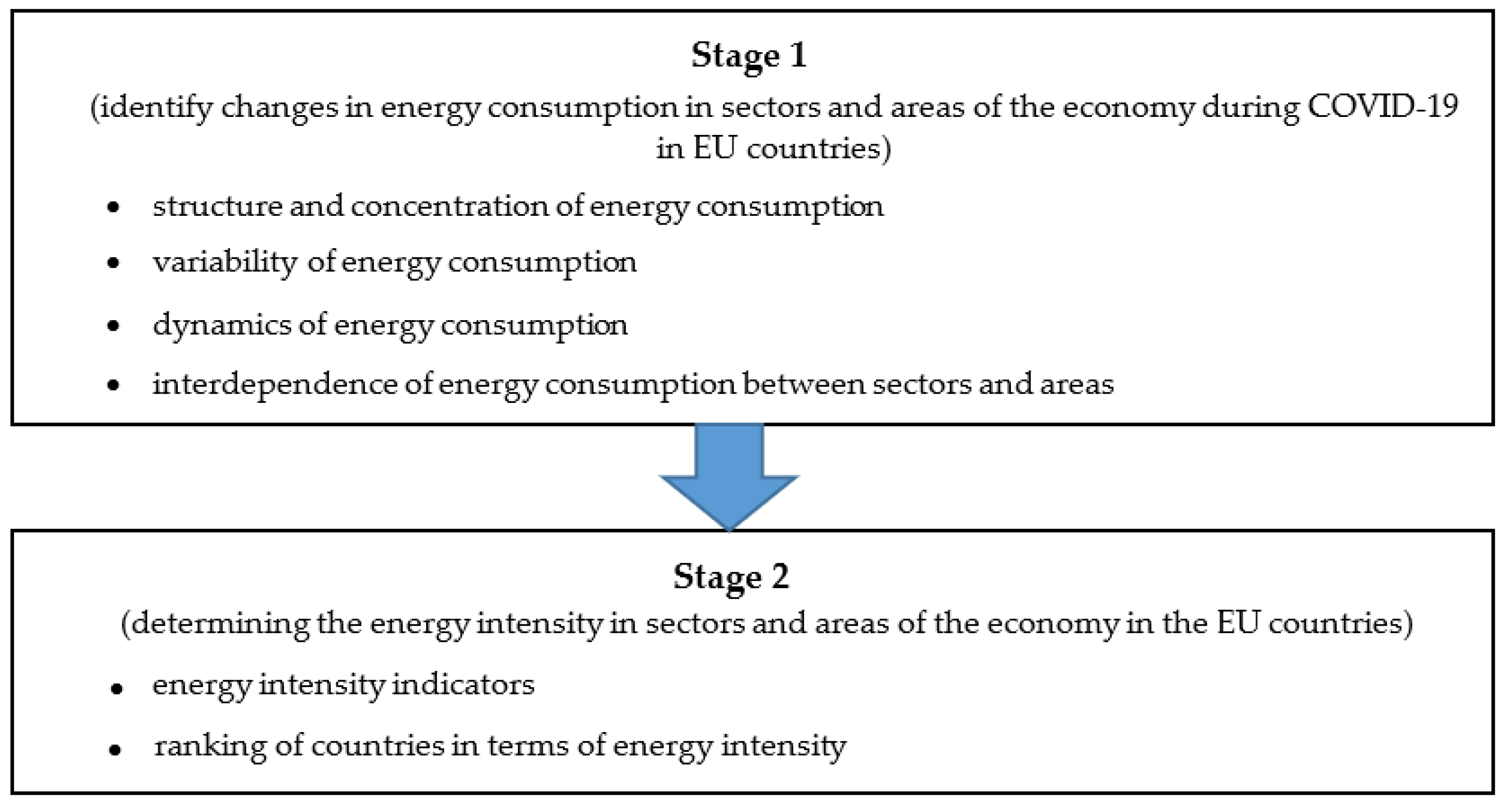 Energies 15 06243 g001