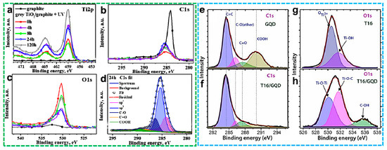 Energies 15 06248 g006 550