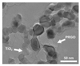 Energies 15 06248 i001