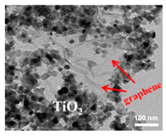 Energies 15 06248 i002