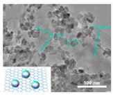 Energies 15 06248 i016