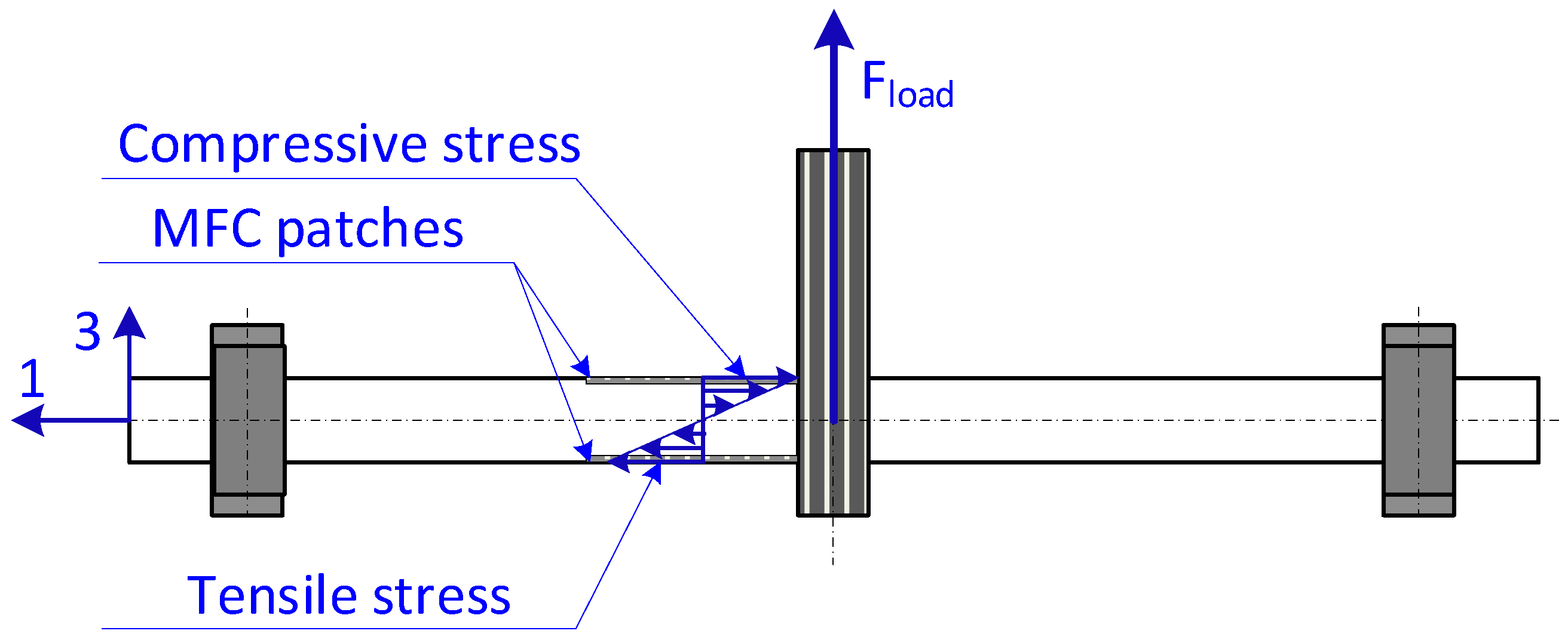 Energies 15 06254 g003