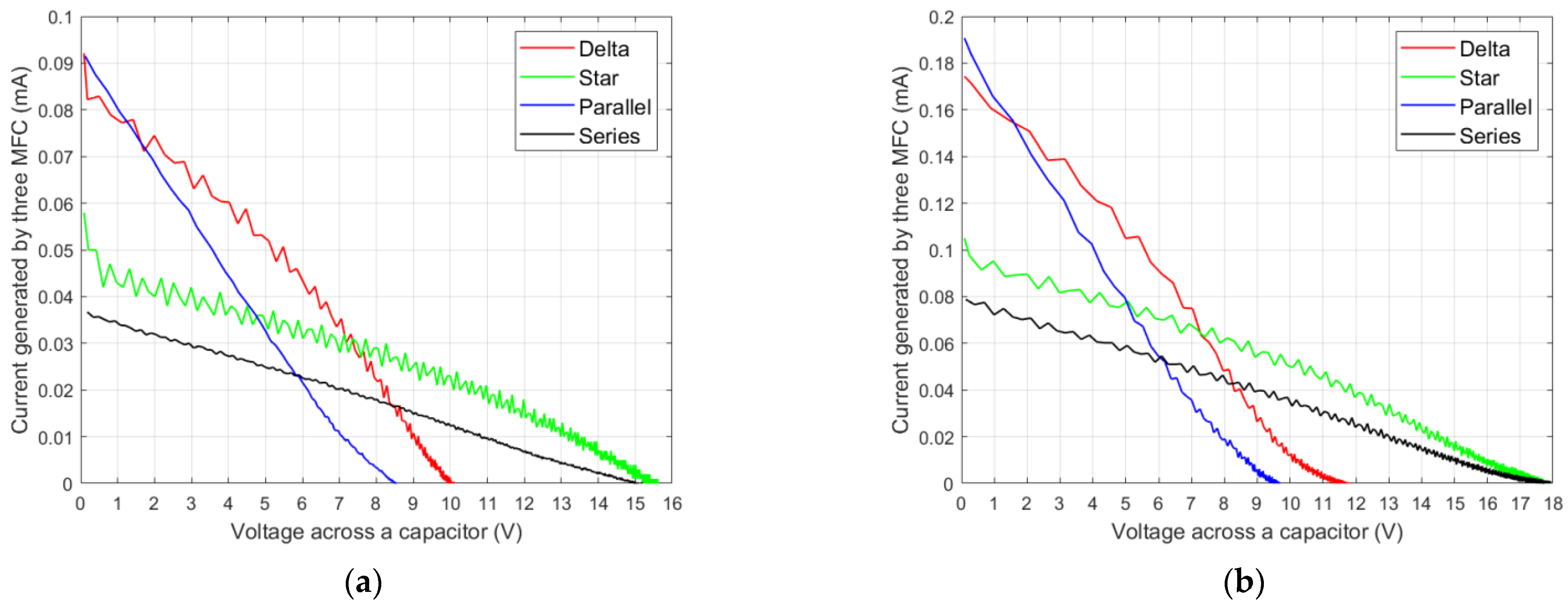 Energies 15 06254 g005