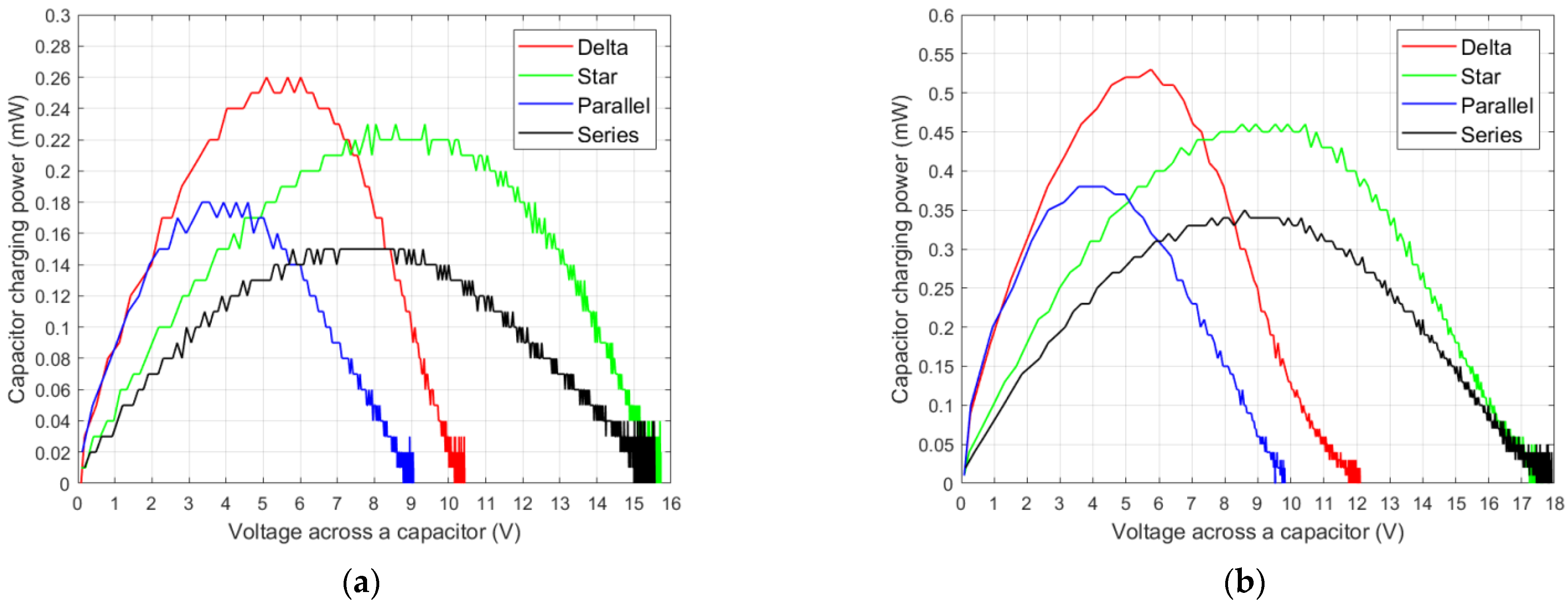 Energies 15 06254 g006