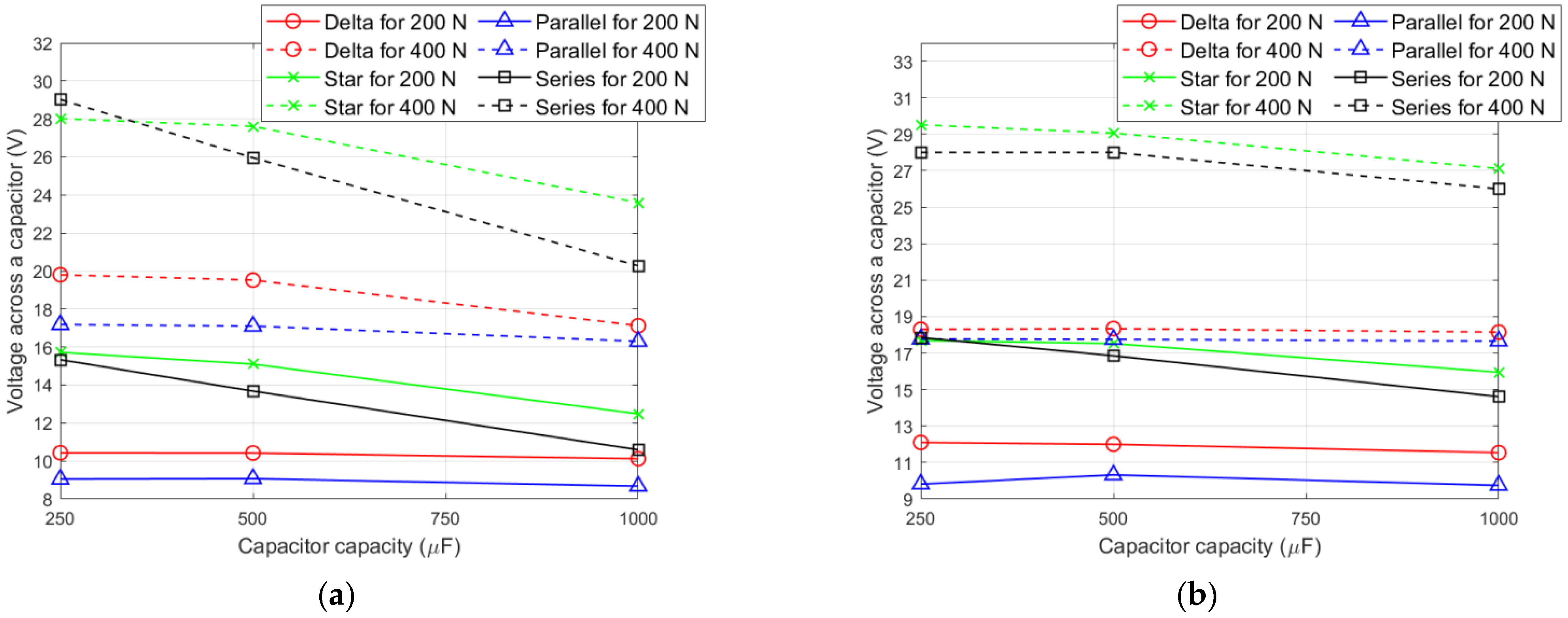 Energies 15 06254 g009