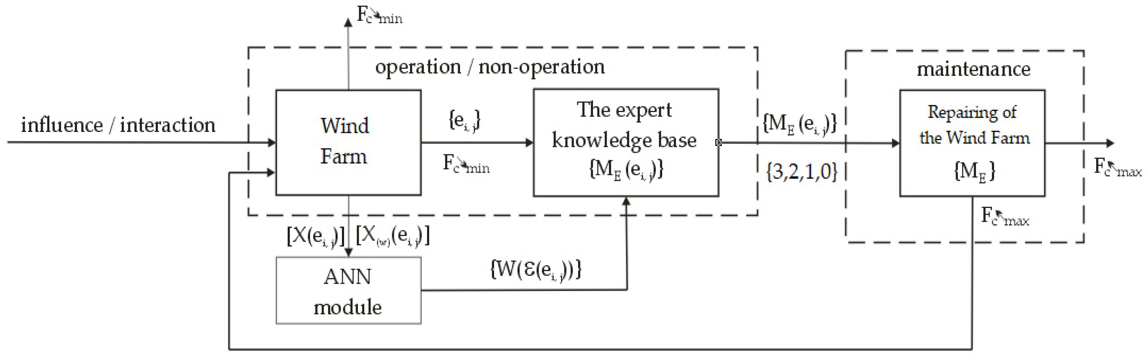Energies 15 06255 g001