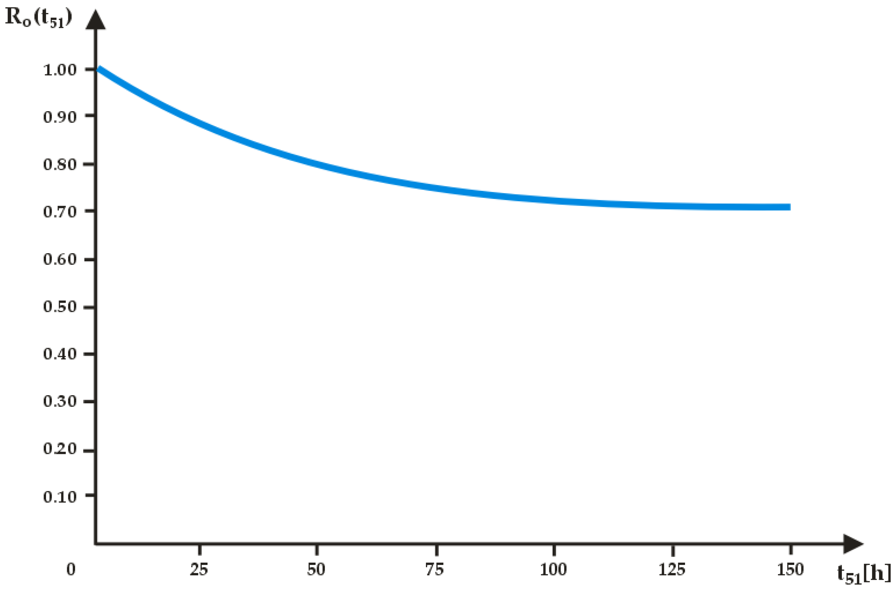 Energies 15 06255 g005