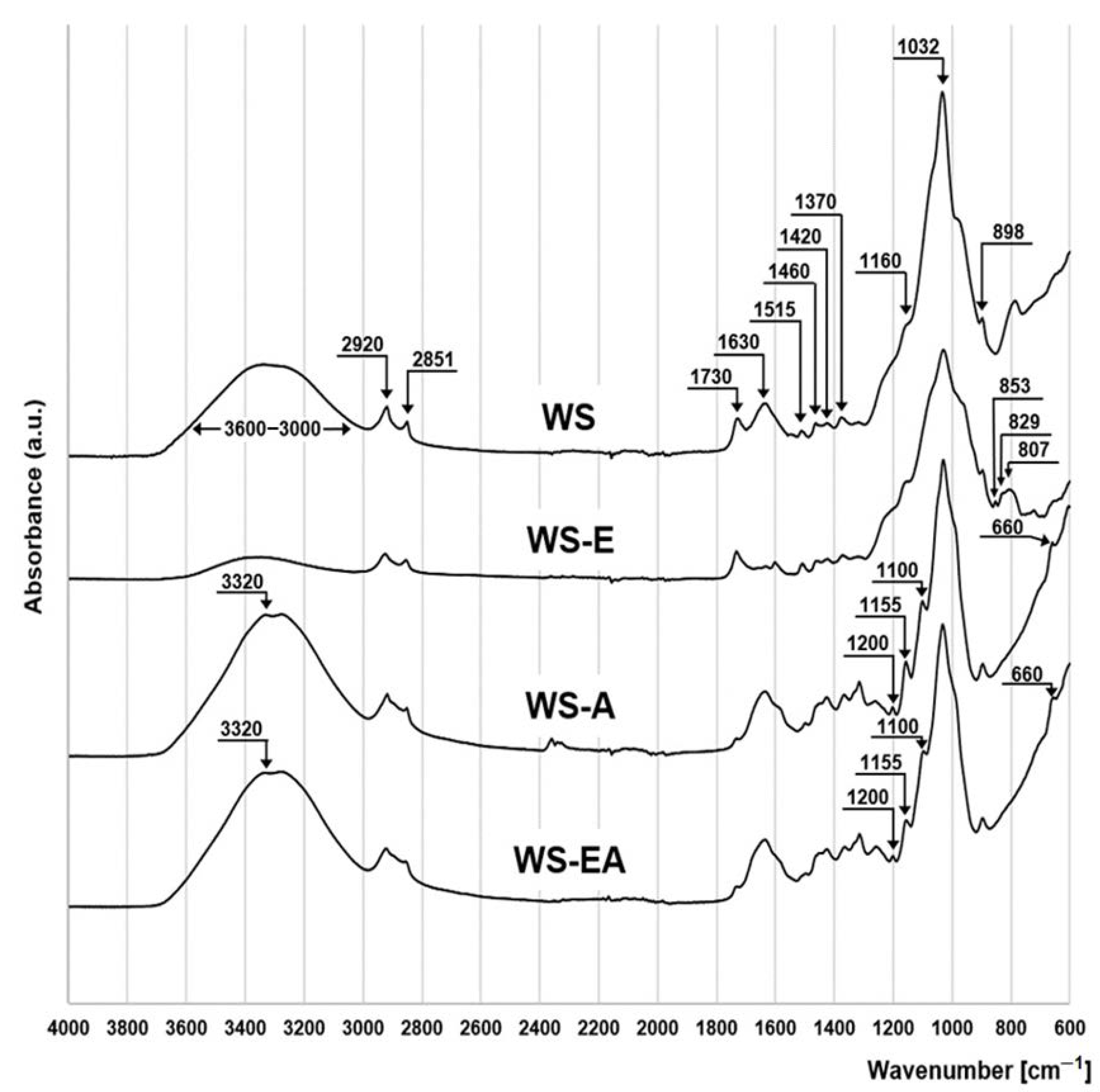 Energies 15 06257 g002 Energies 15 06257 g002