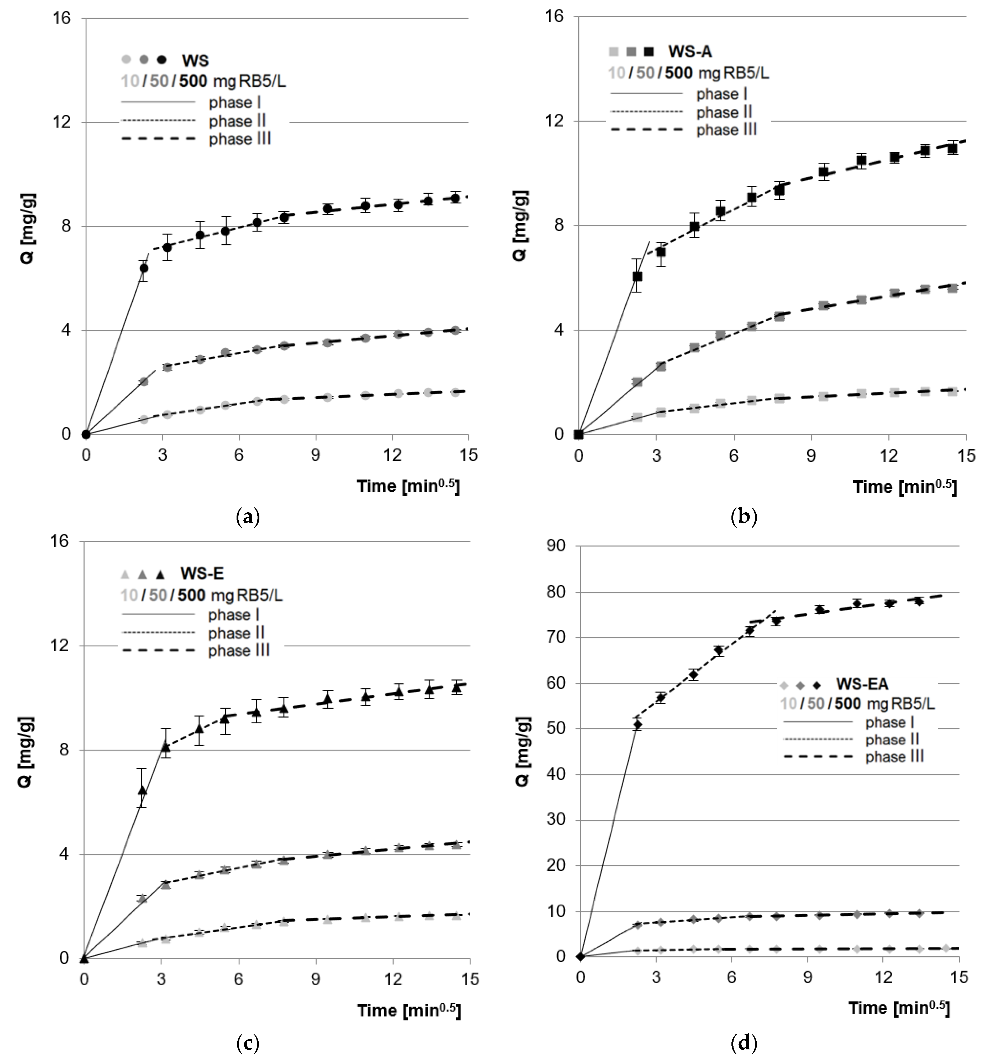Energies 15 06257 g005 Energies 15 06257 g005