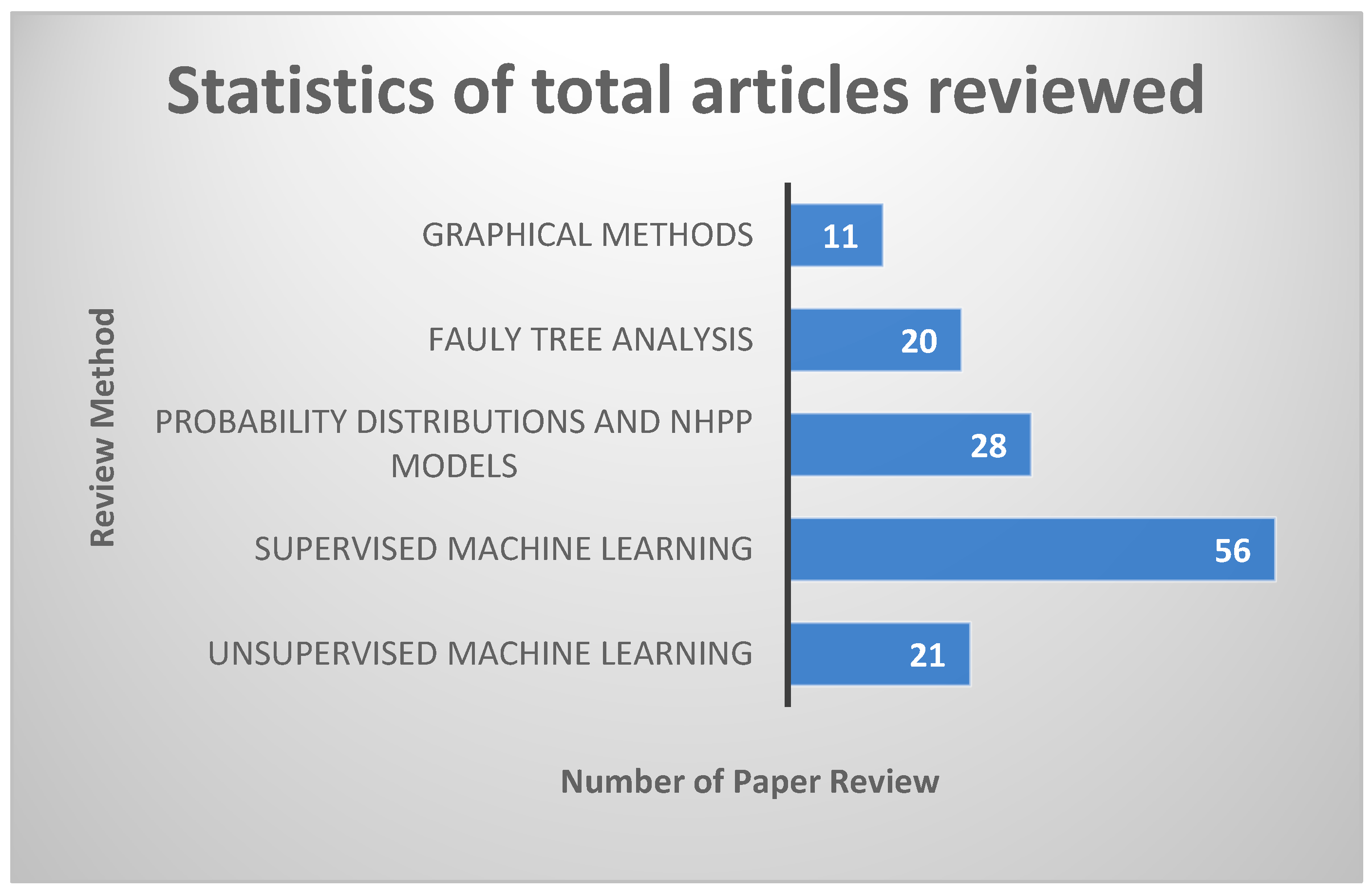Energies 15 06263 g002