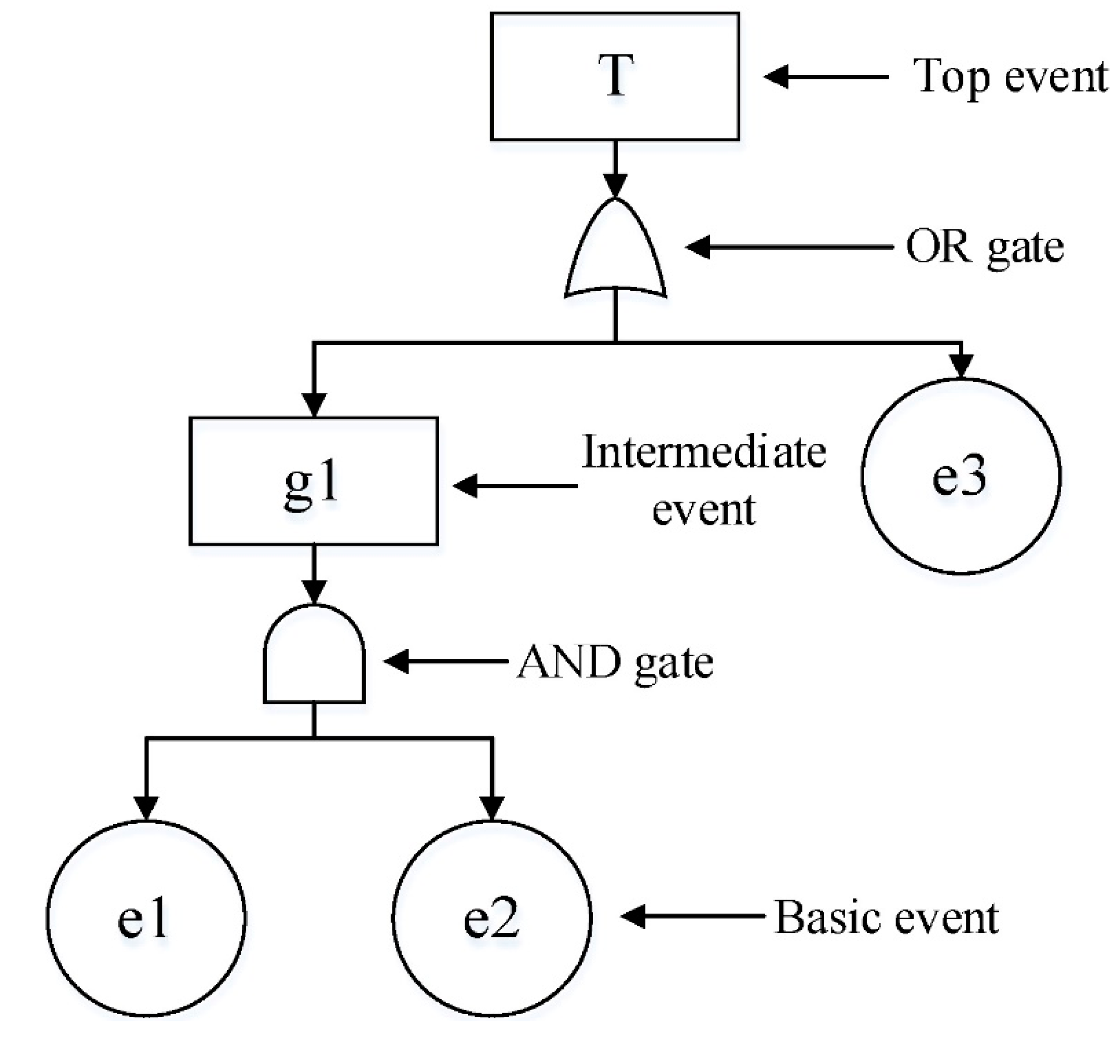 Energies 15 06263 g003