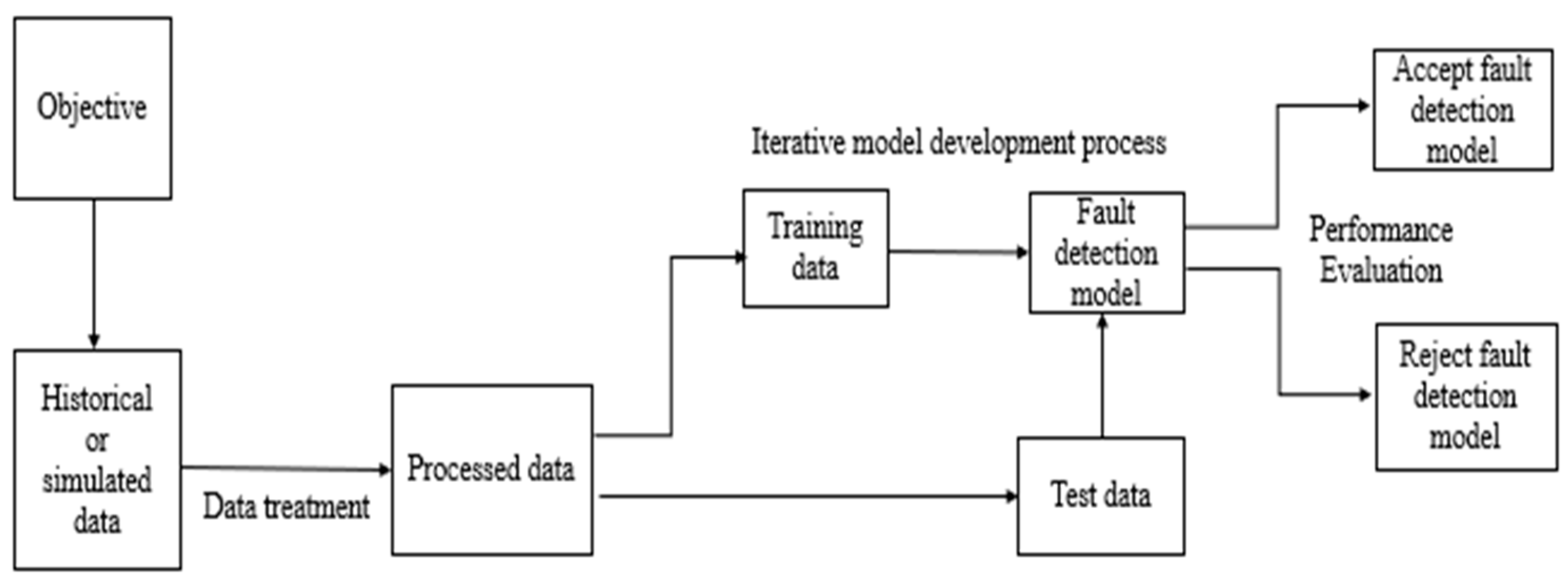 Energies 15 06263 g005