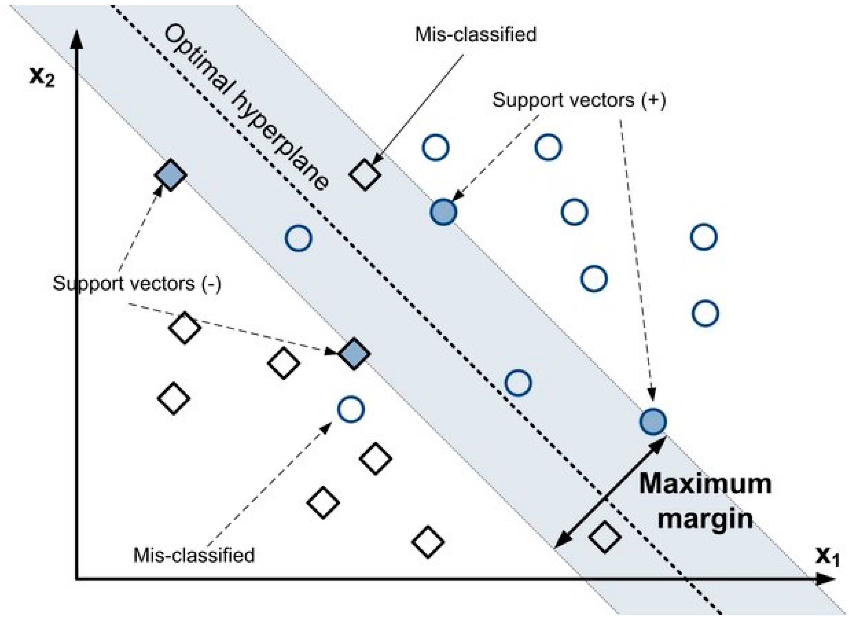 Energies 15 06263 g006