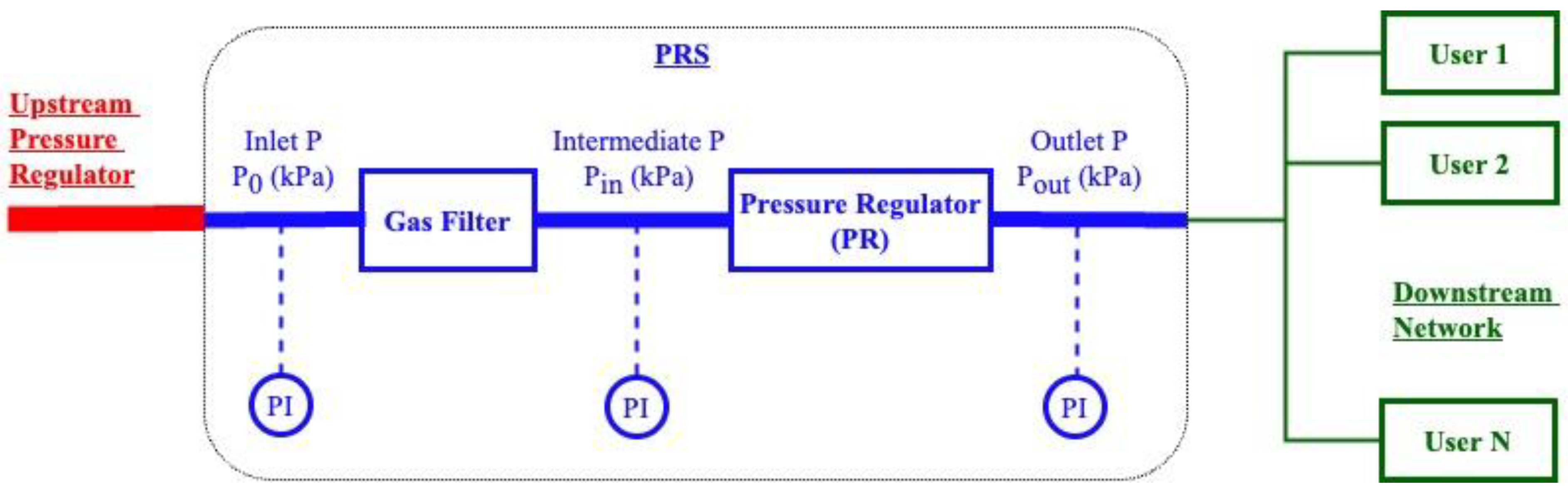Energies 15 06264 g001