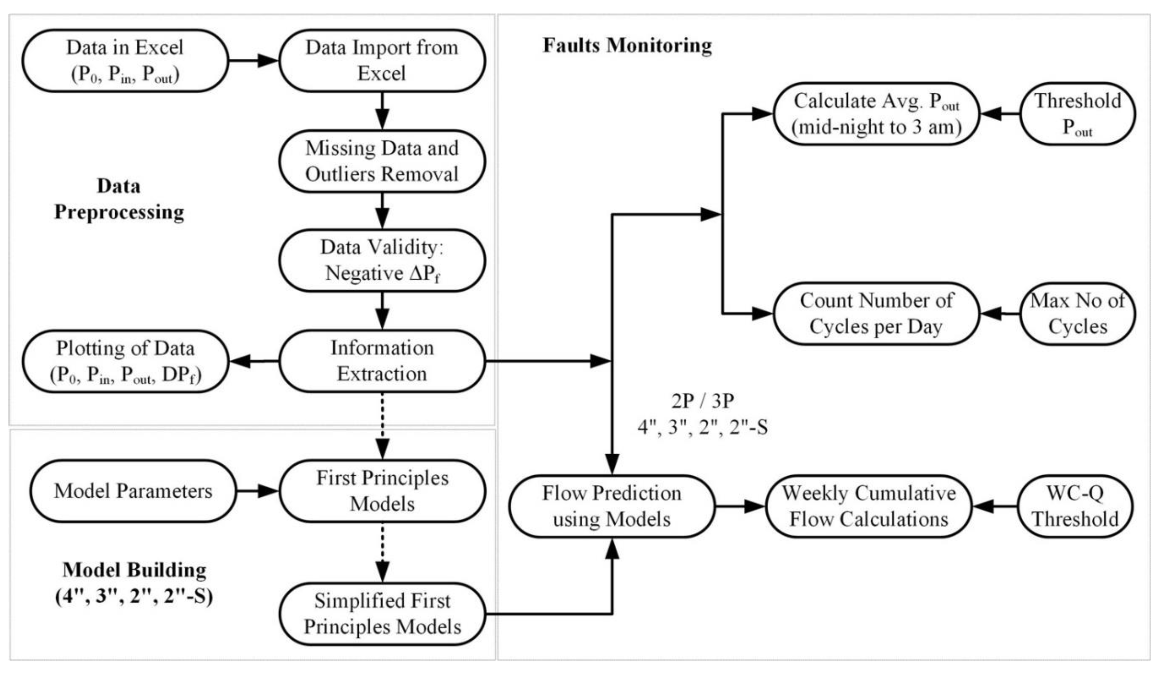 Energies 15 06264 g005