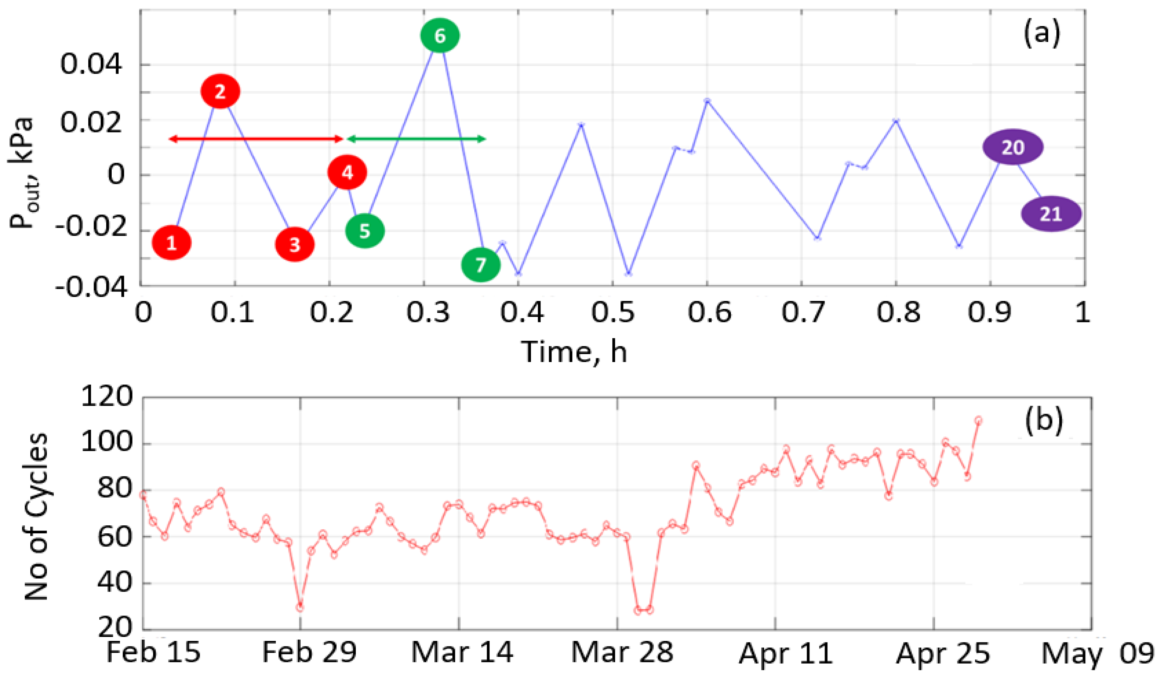 Energies 15 06264 g006