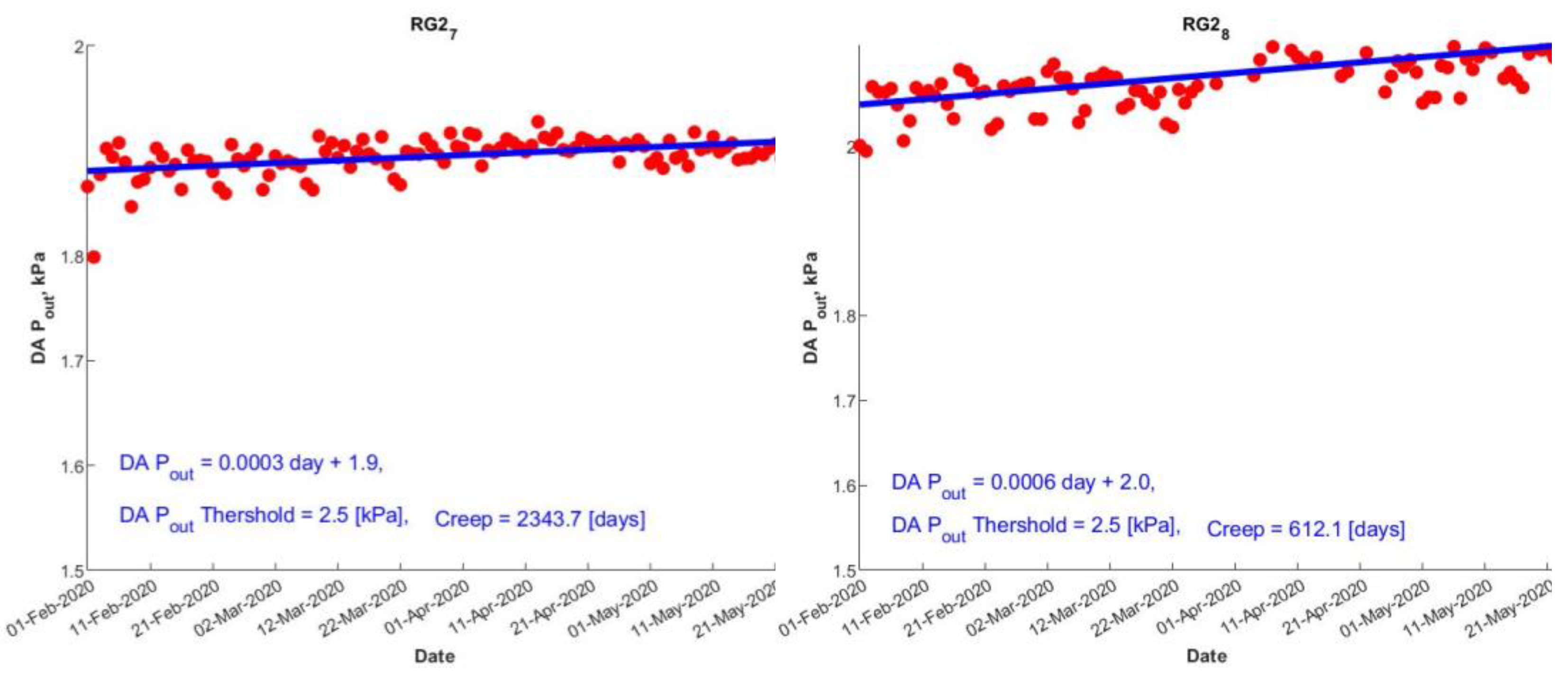 Energies 15 06264 g009a