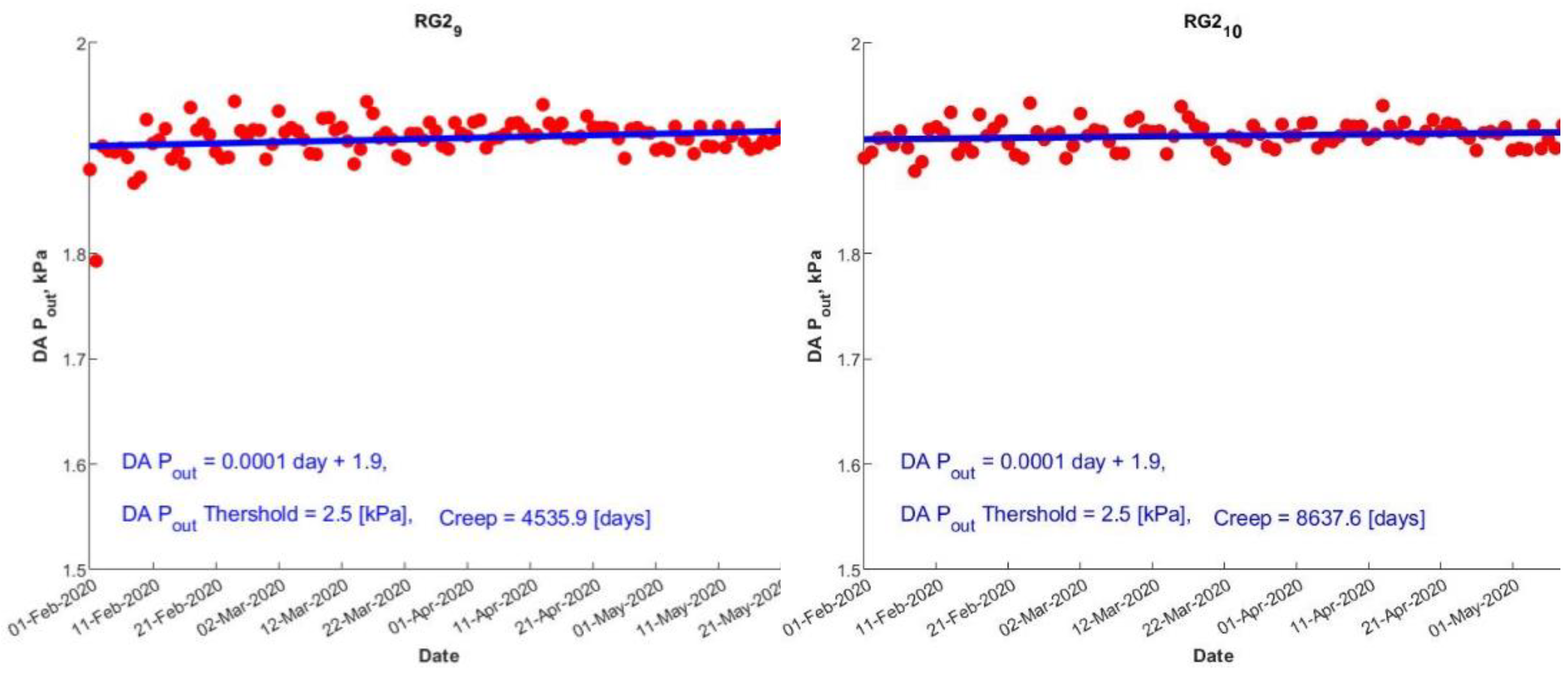 Energies 15 06264 g009b