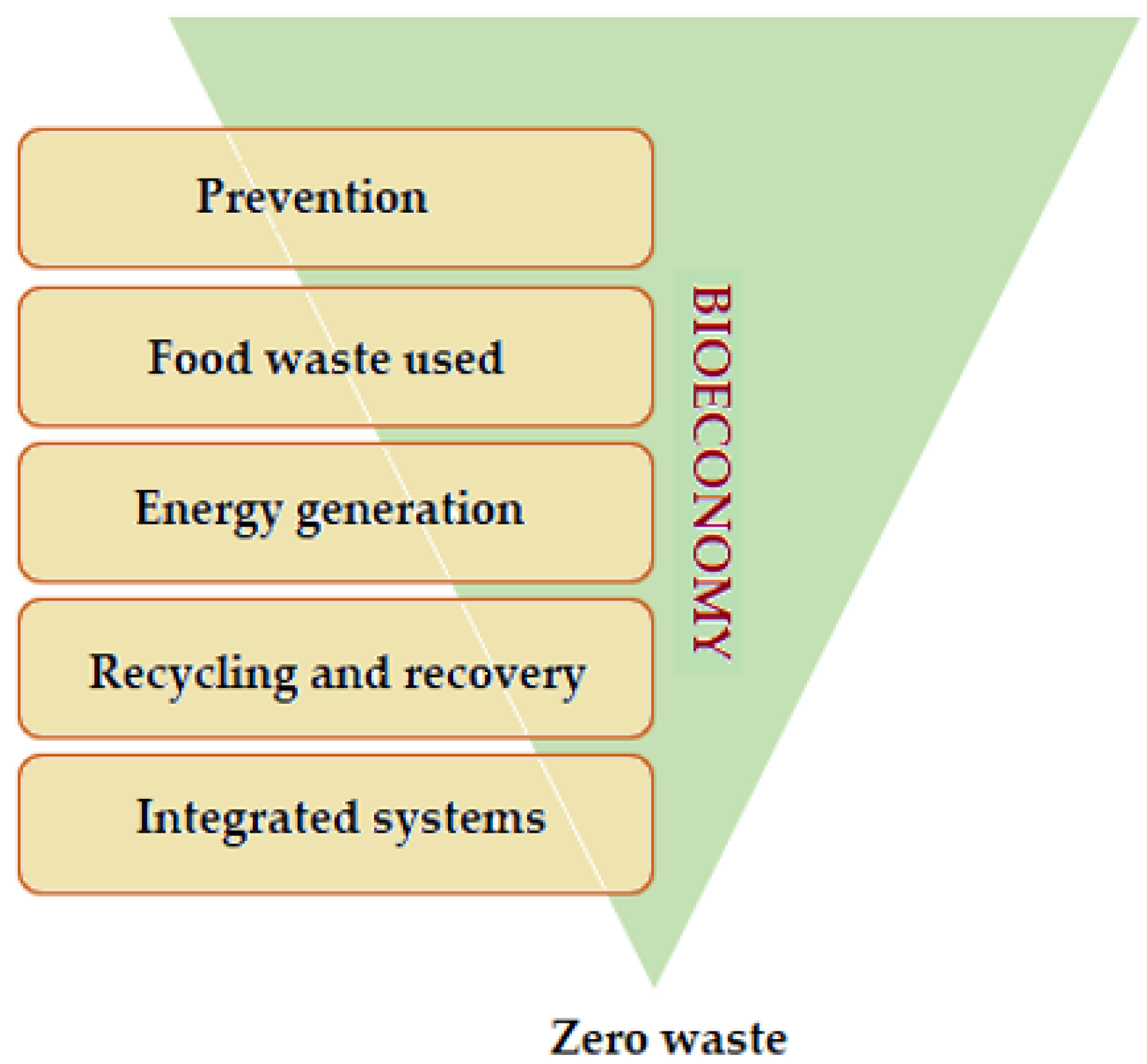 Energies 15 06268 g001