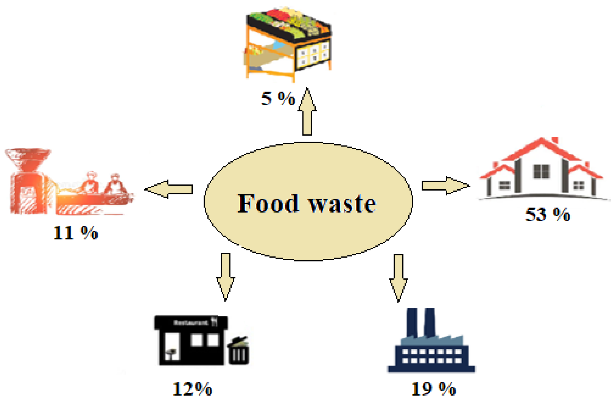 Energies 15 06268 g003