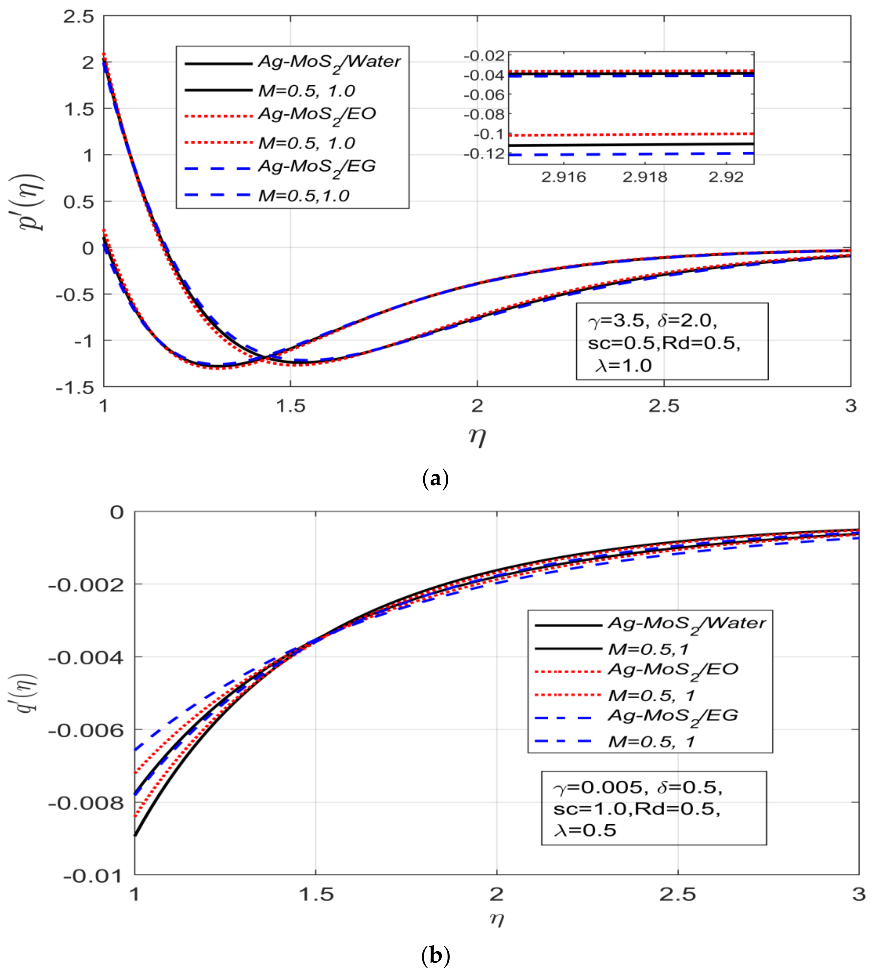 Energies 15 06269 g002a
