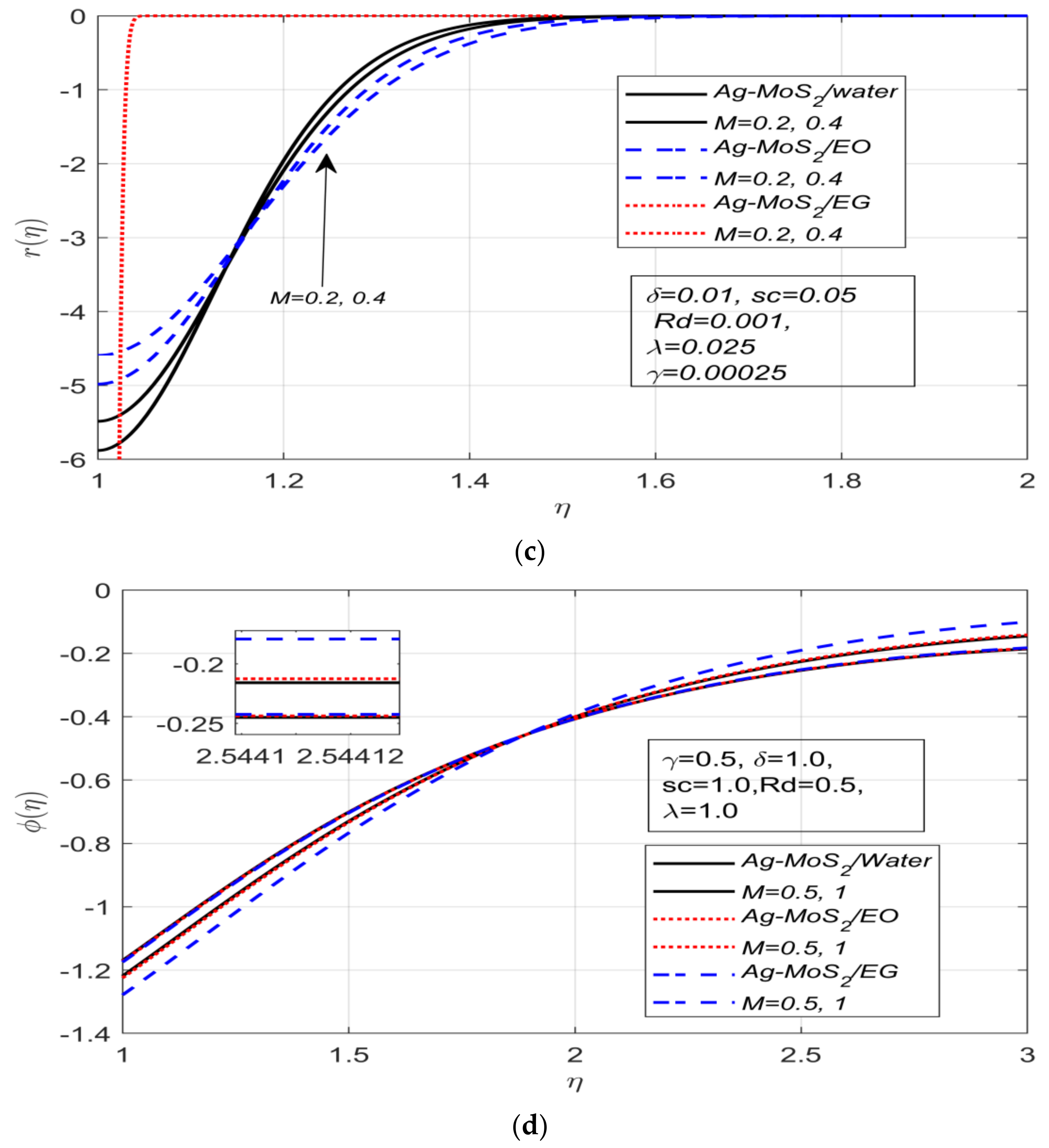 Energies 15 06269 g002b