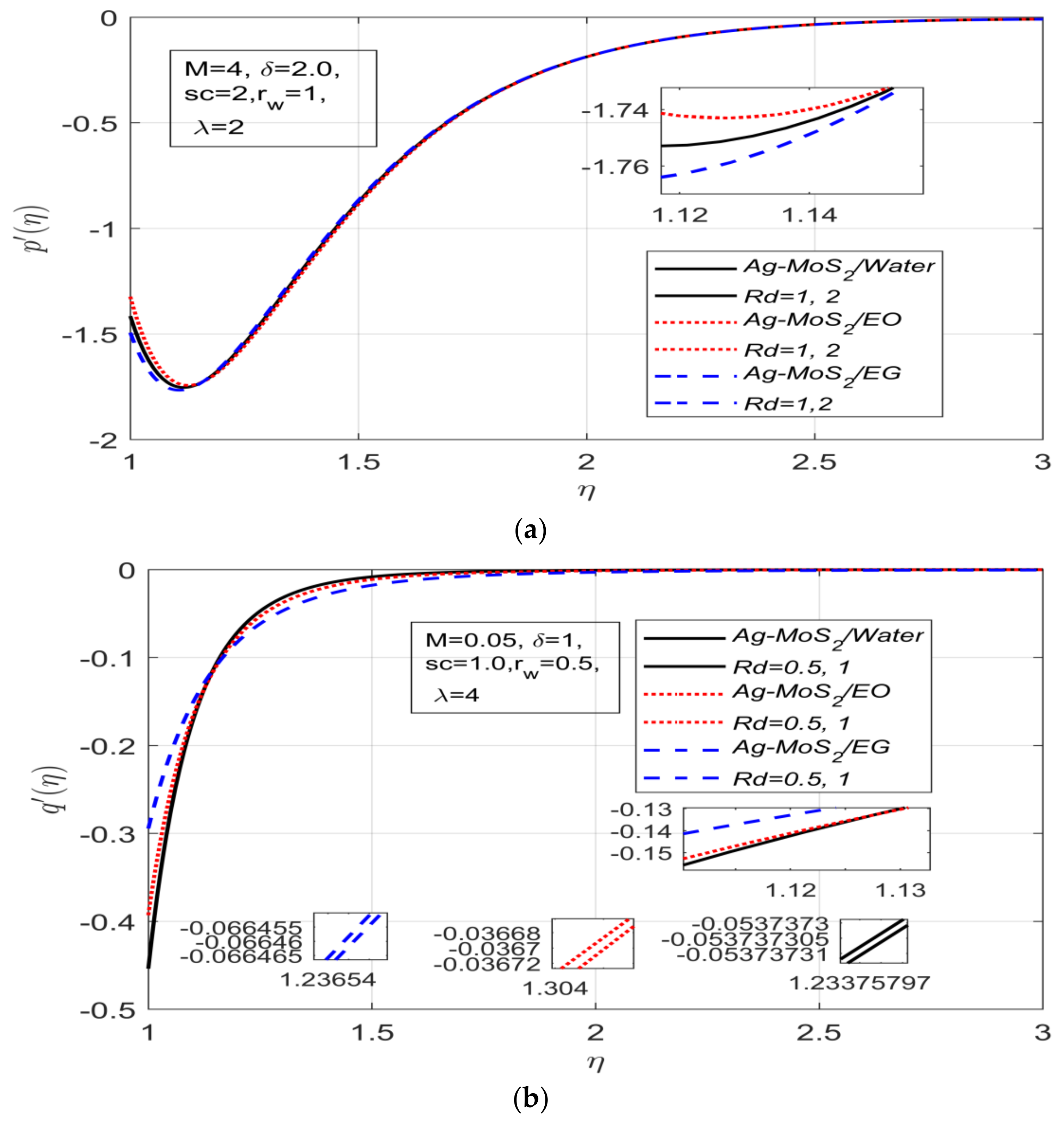 Energies 15 06269 g003a