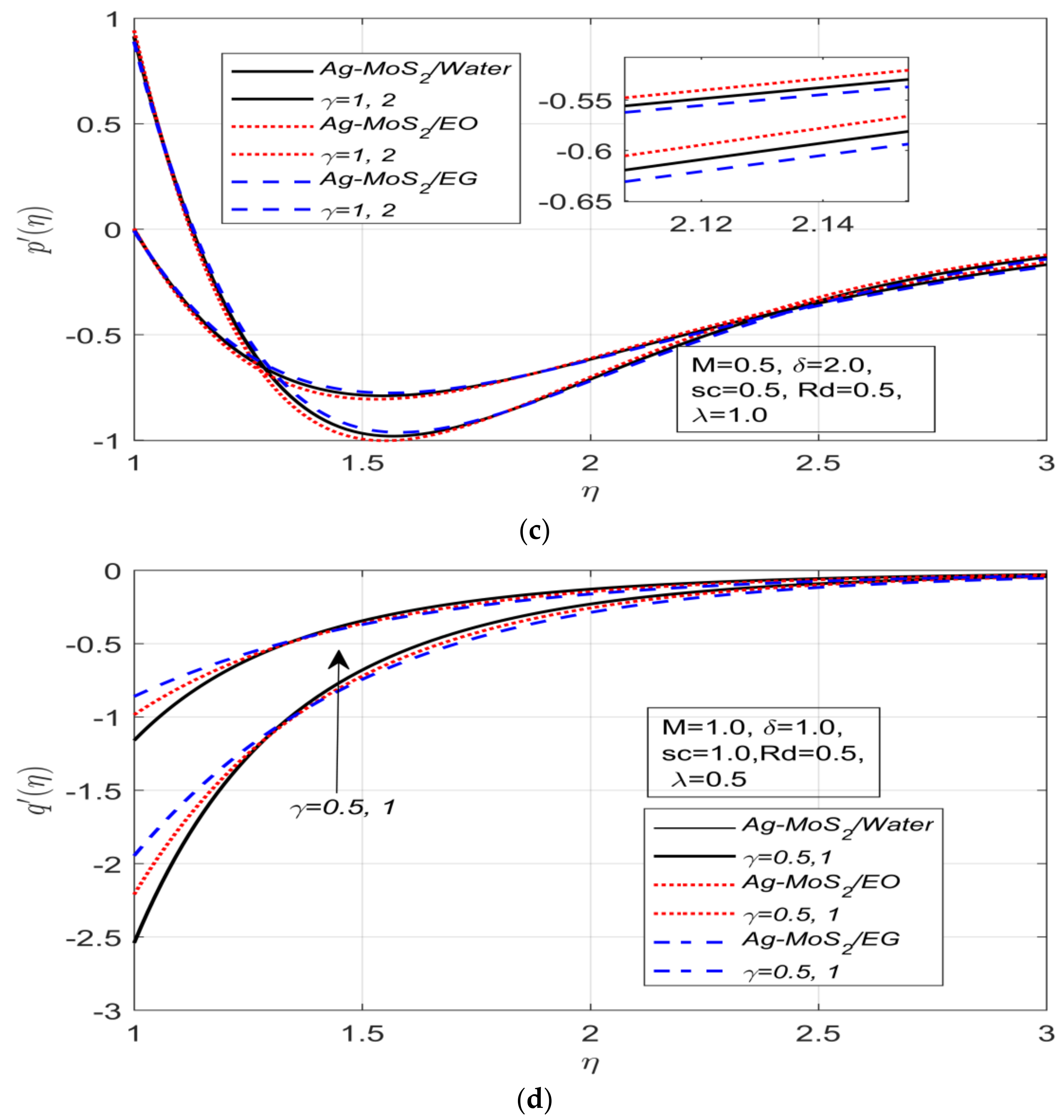 Energies 15 06269 g003b