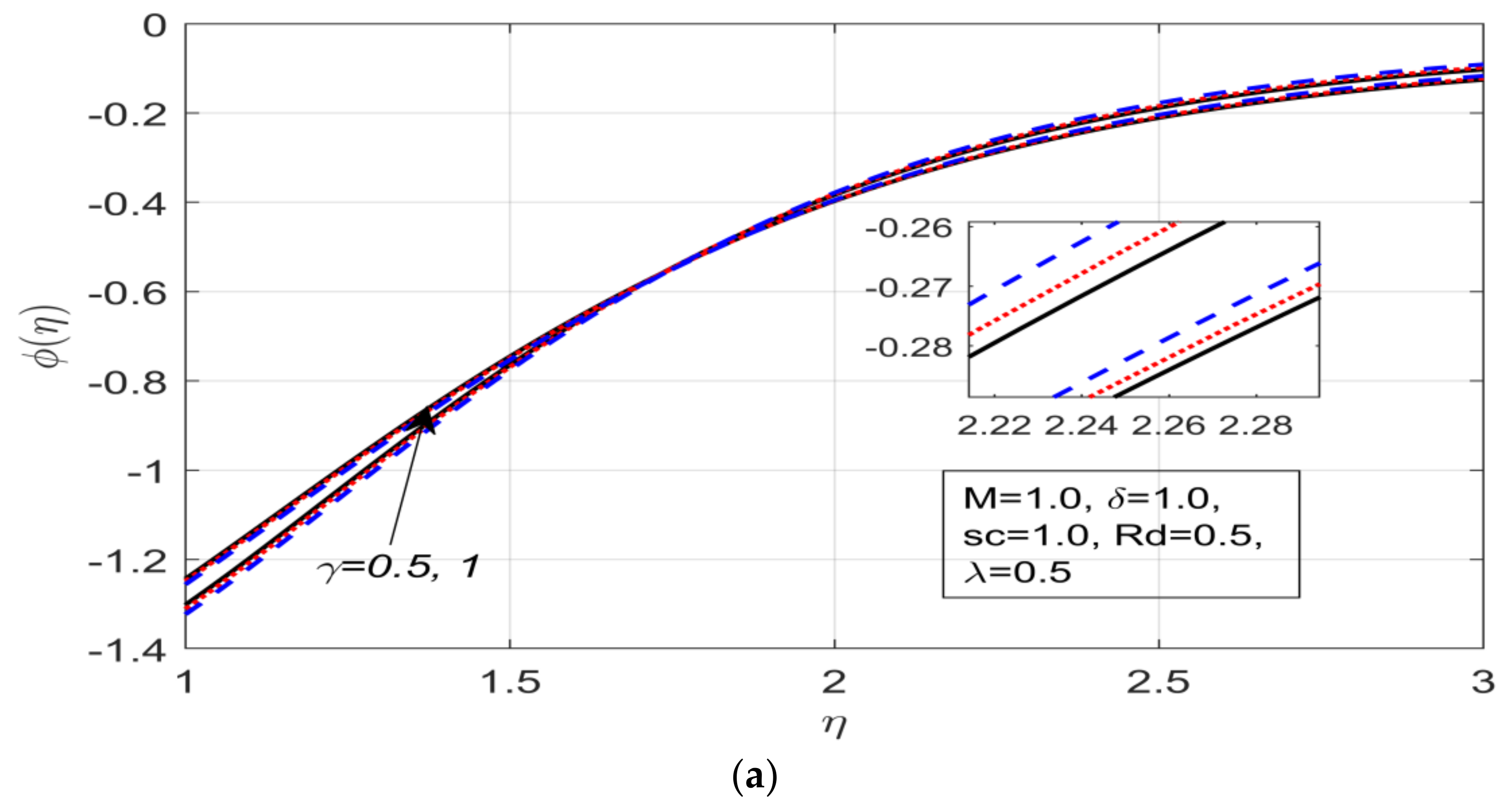 Energies 15 06269 g004a