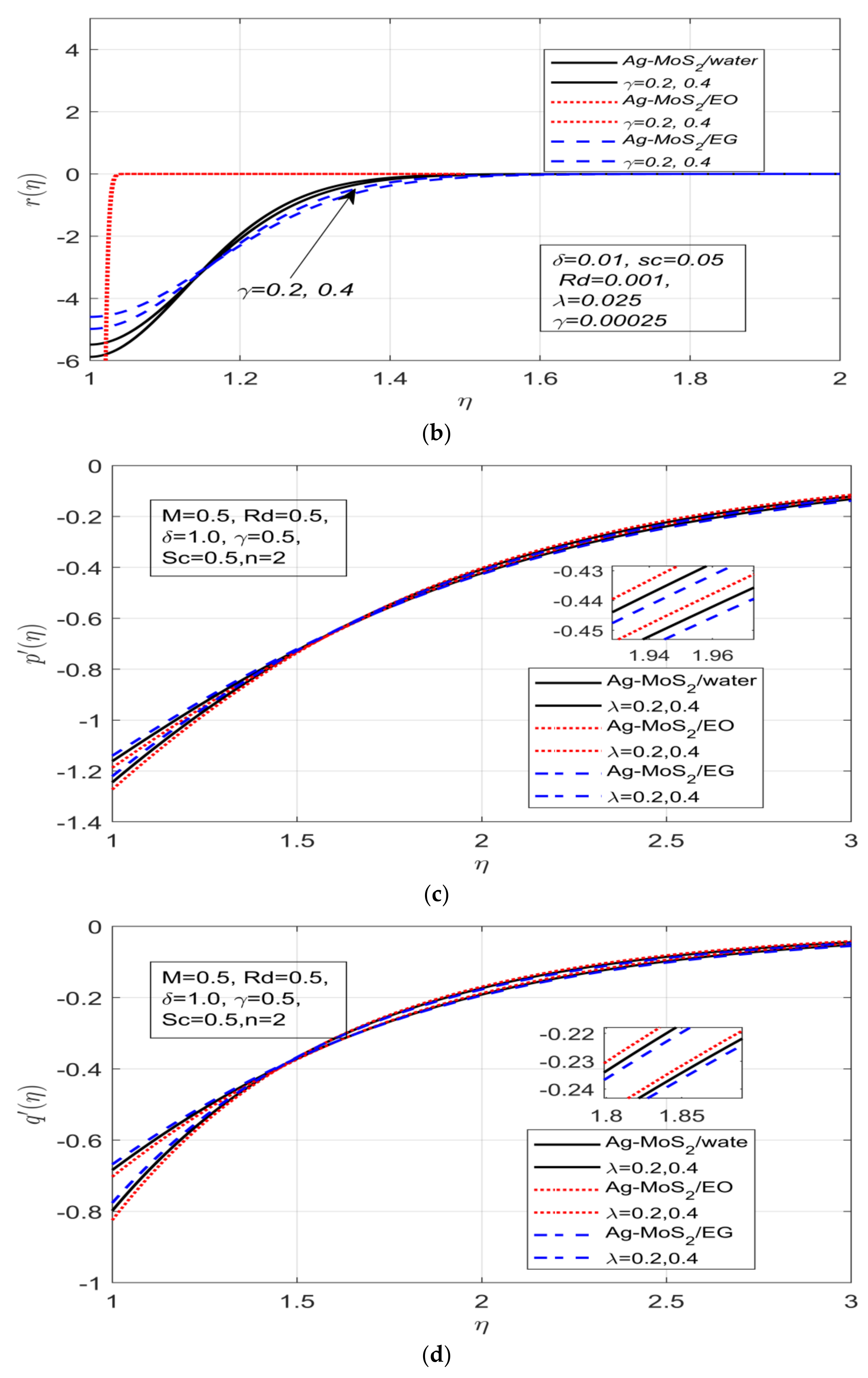 Energies 15 06269 g004b