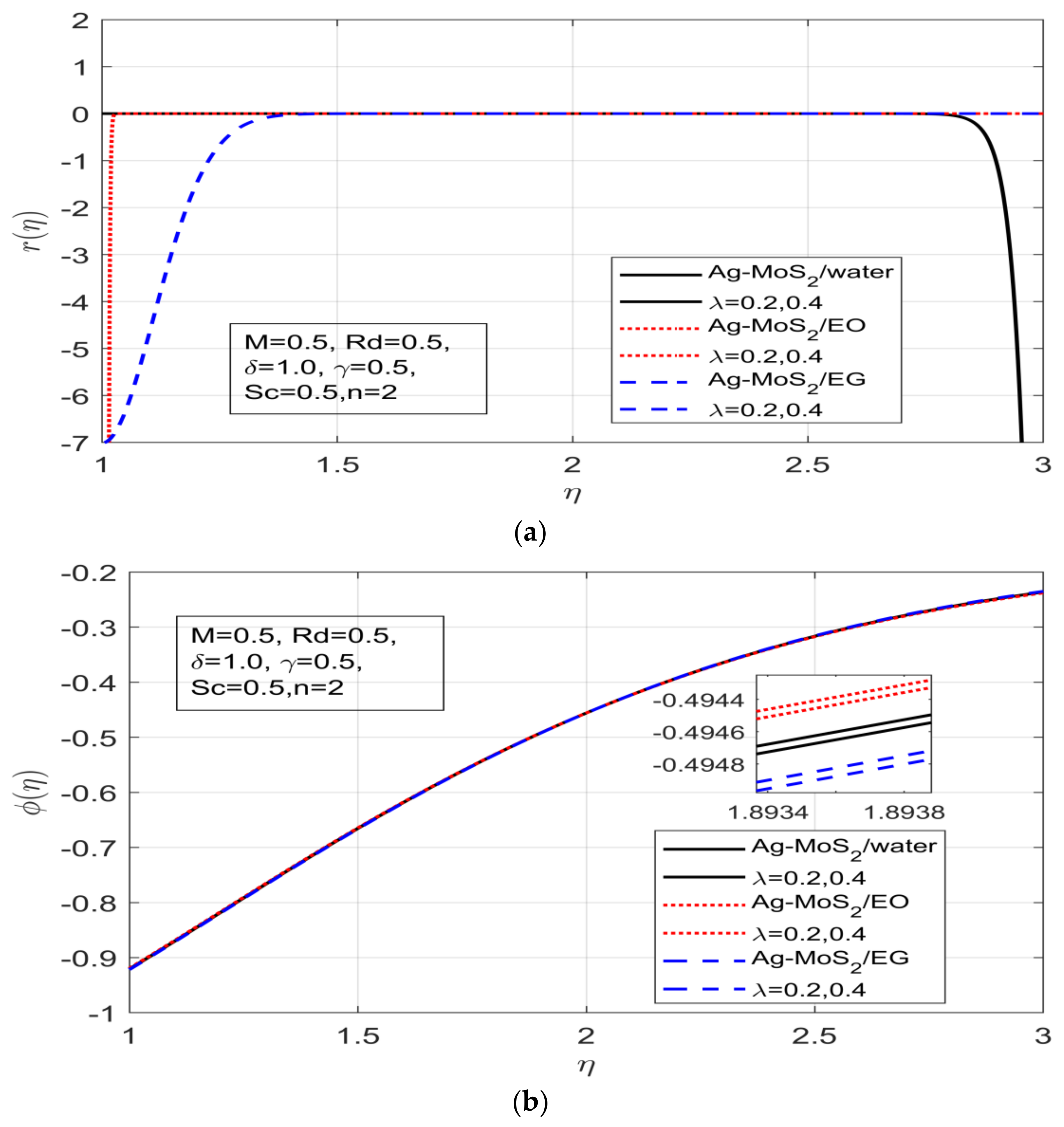 Energies 15 06269 g005a
