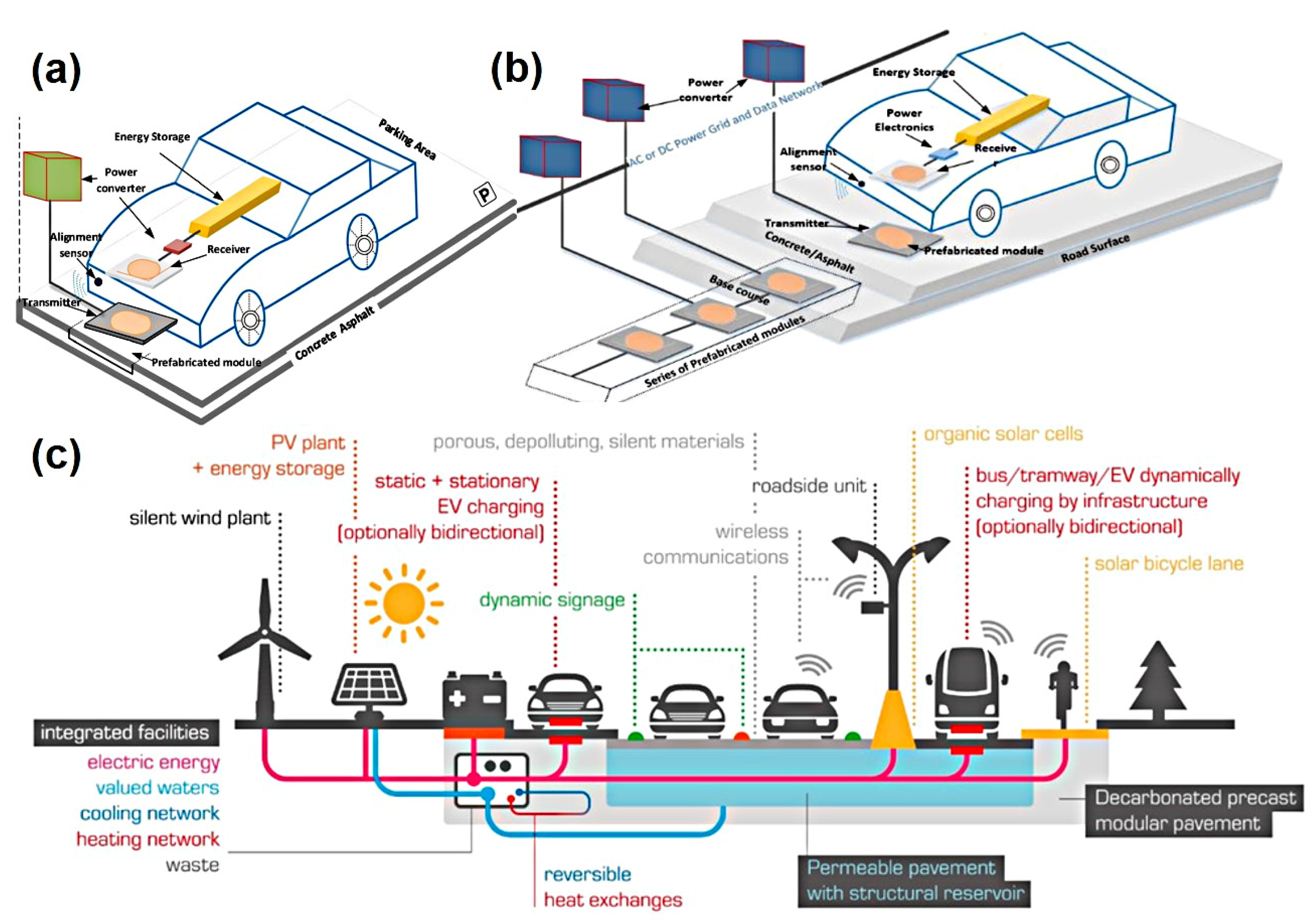 Energies 15 06271 g002