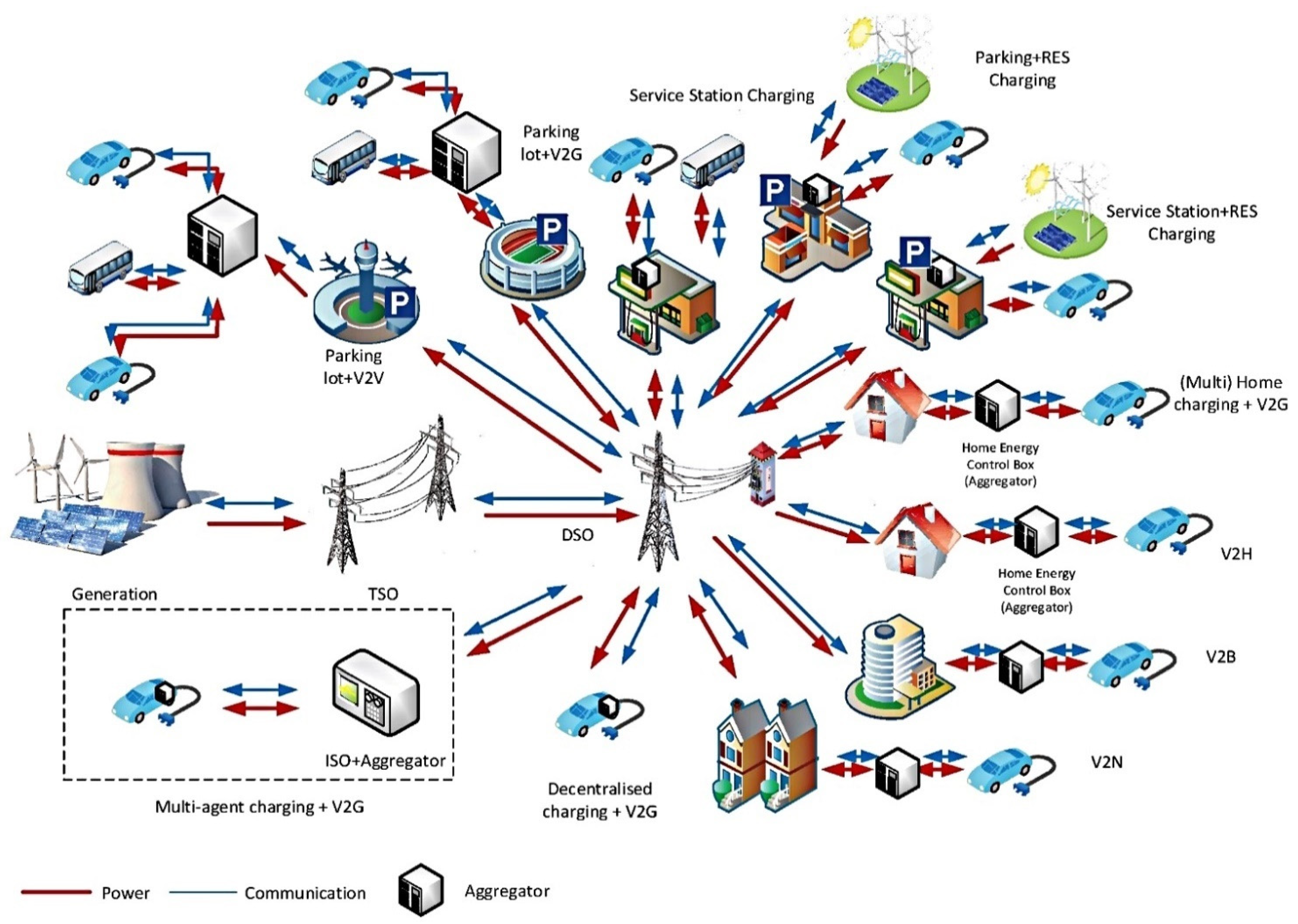 Energies 15 06271 g005
