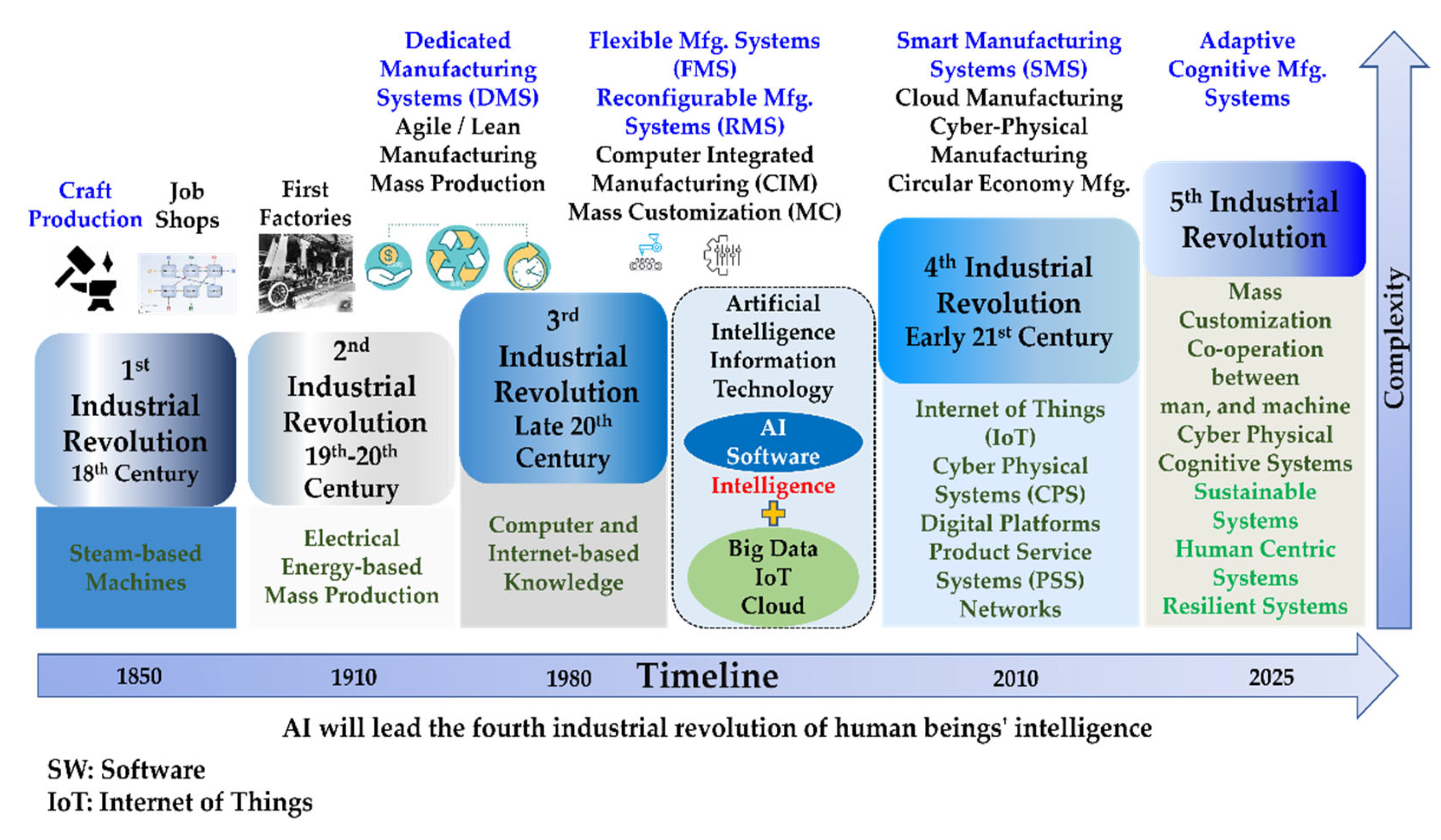 Energies 15 06276 g001