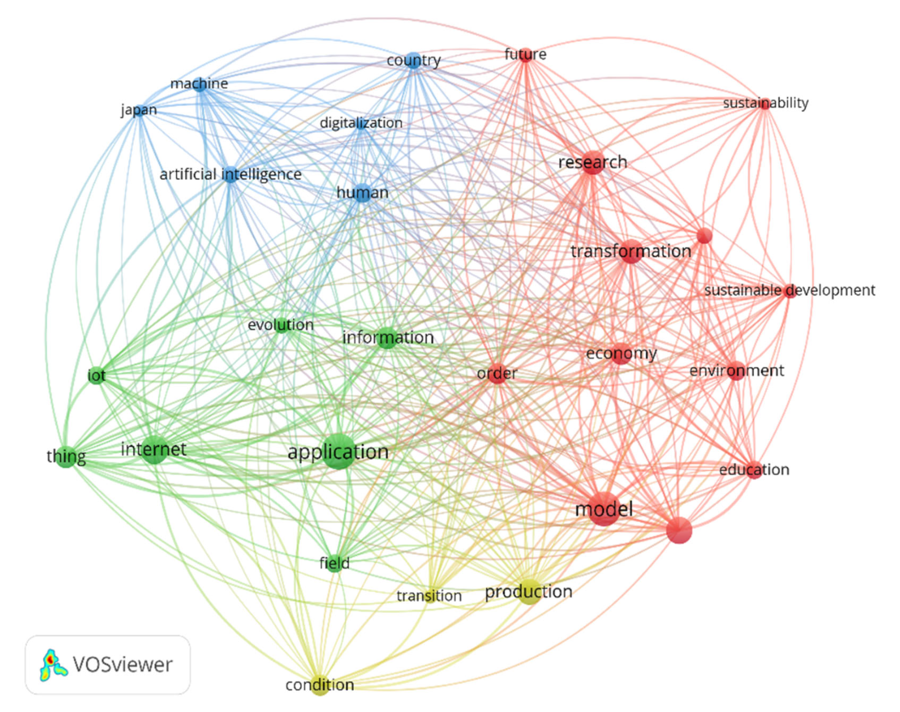 Energies 15 06276 g002