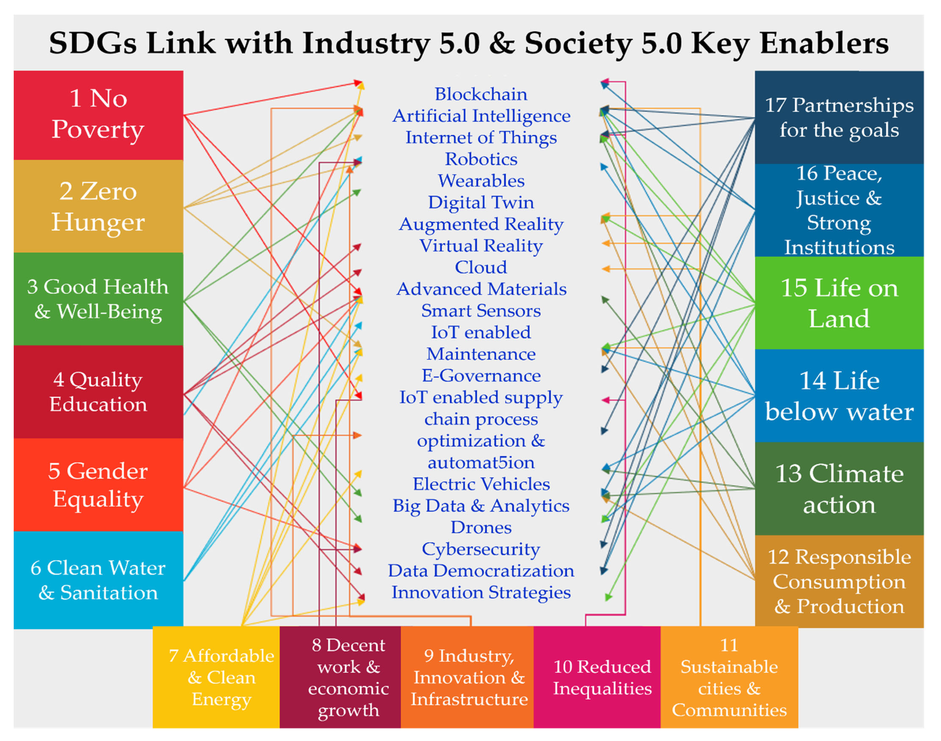 Energies 15 06276 g006