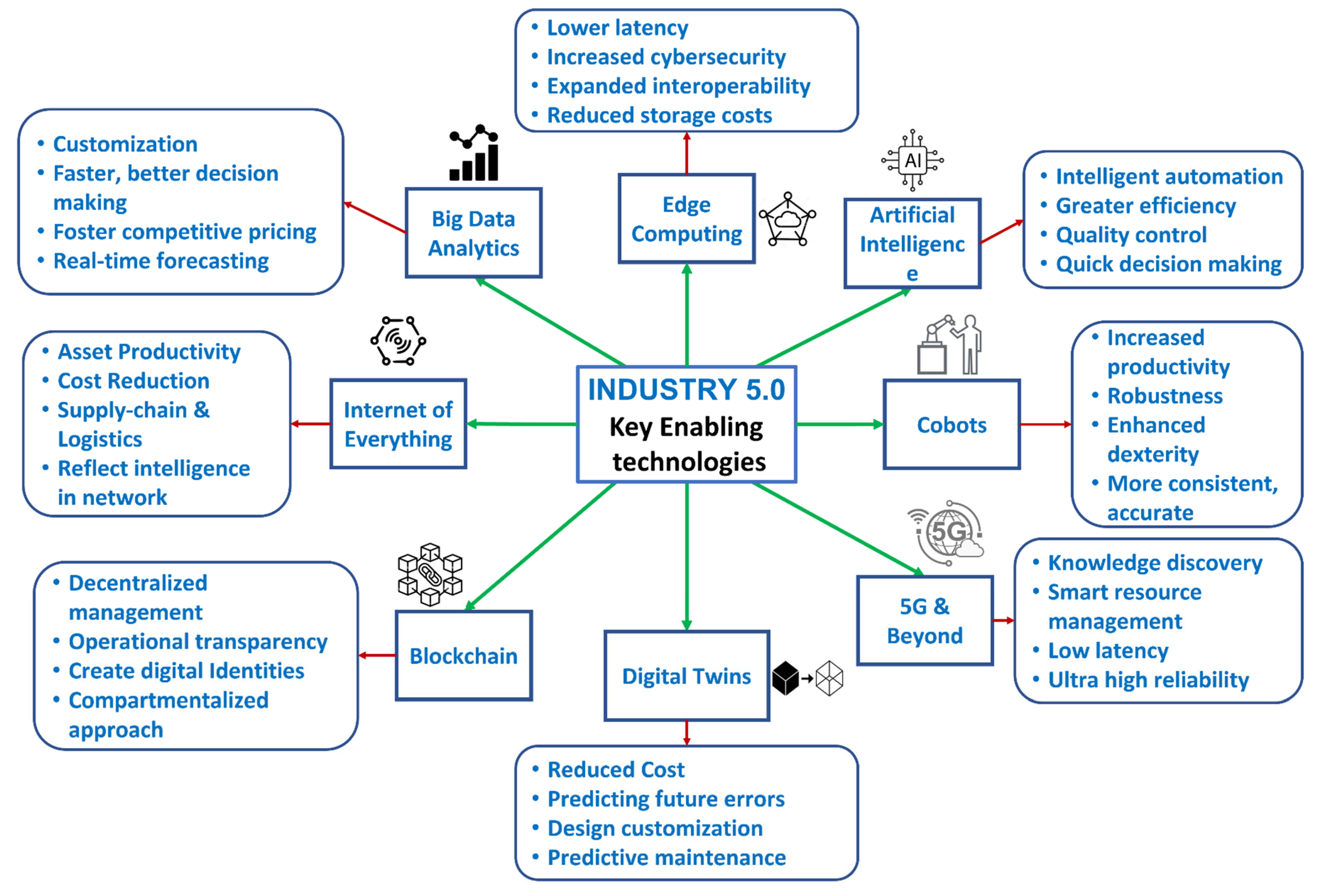 Energies 15 06276 g011