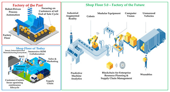 Energies 15 06276 g012 550