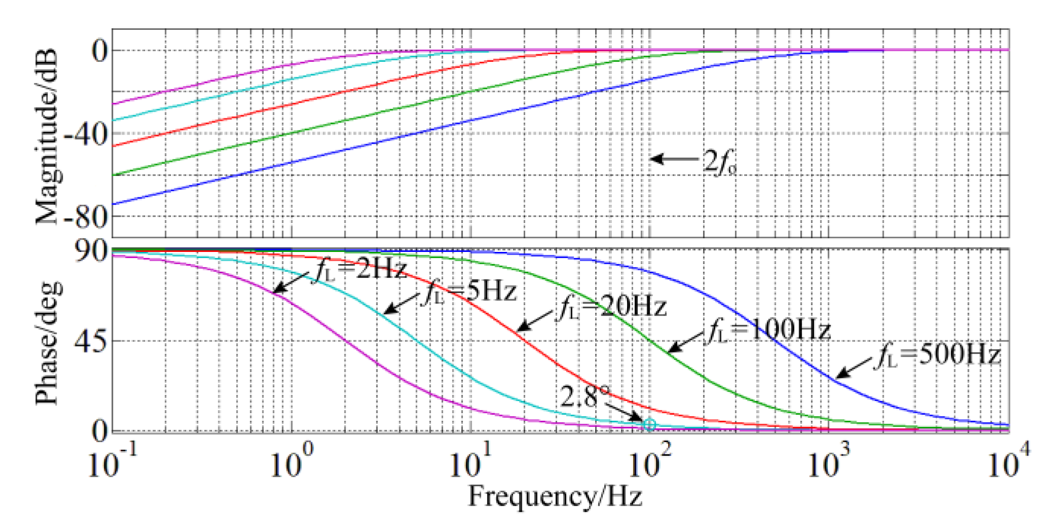 Energies 15 06280 g003