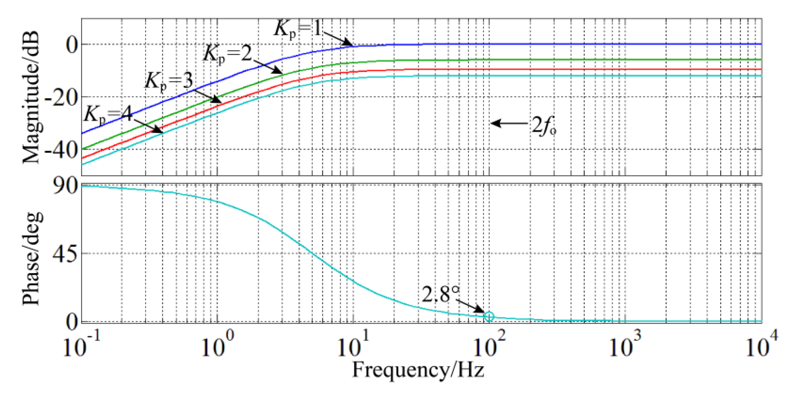 Energies 15 06280 g004