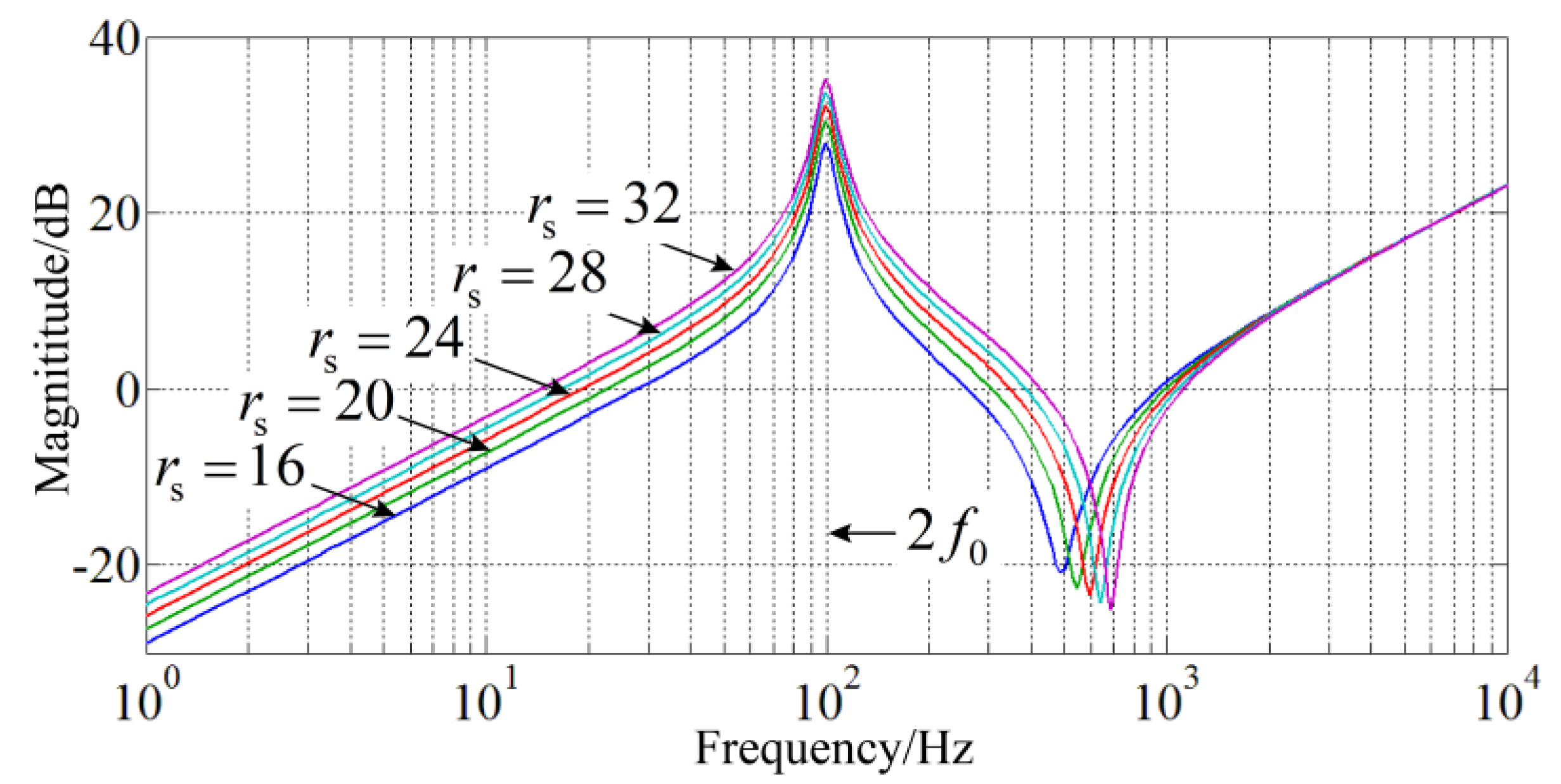 Energies 15 06280 g008