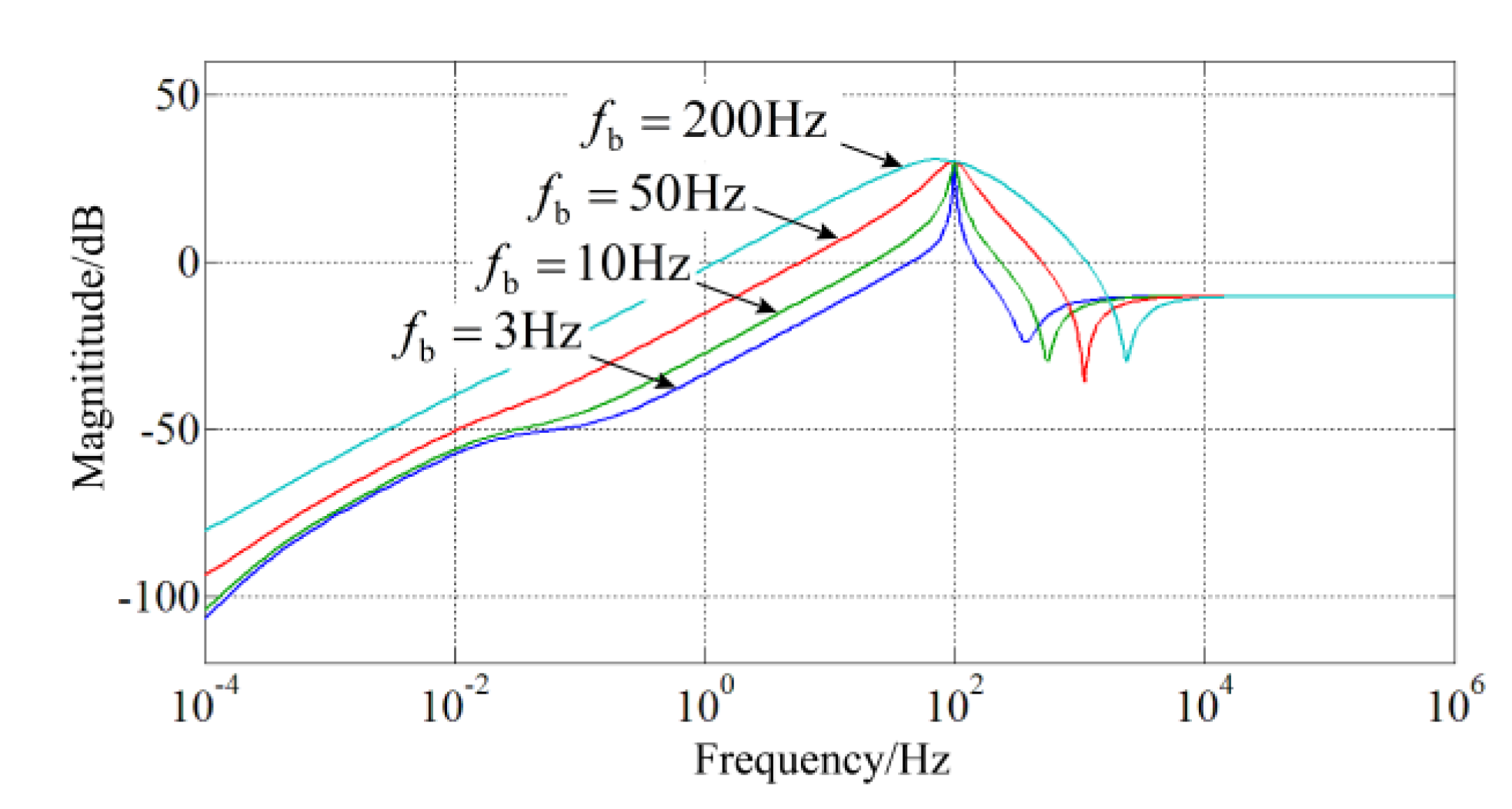 Energies 15 06280 g009