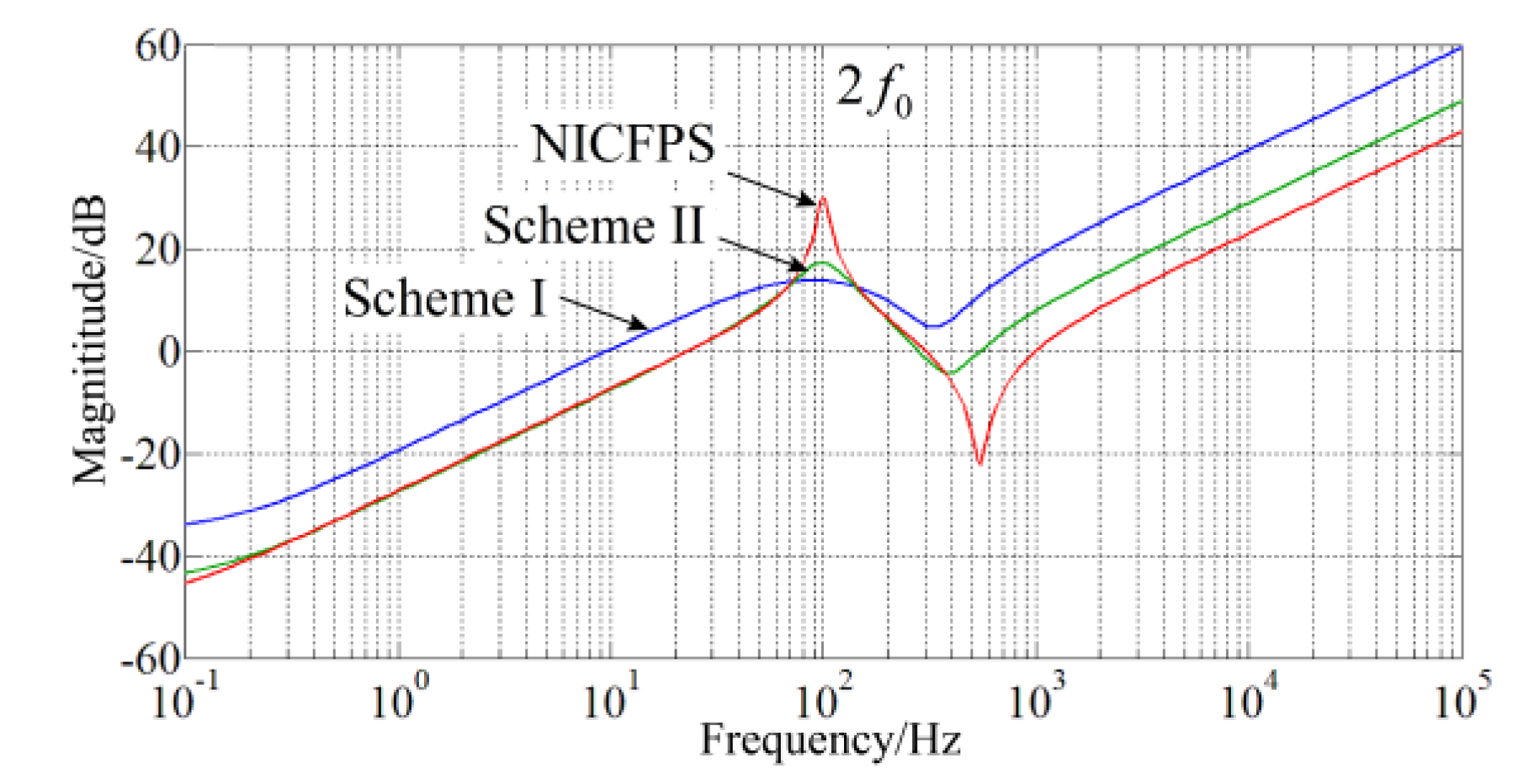 Energies 15 06280 g011