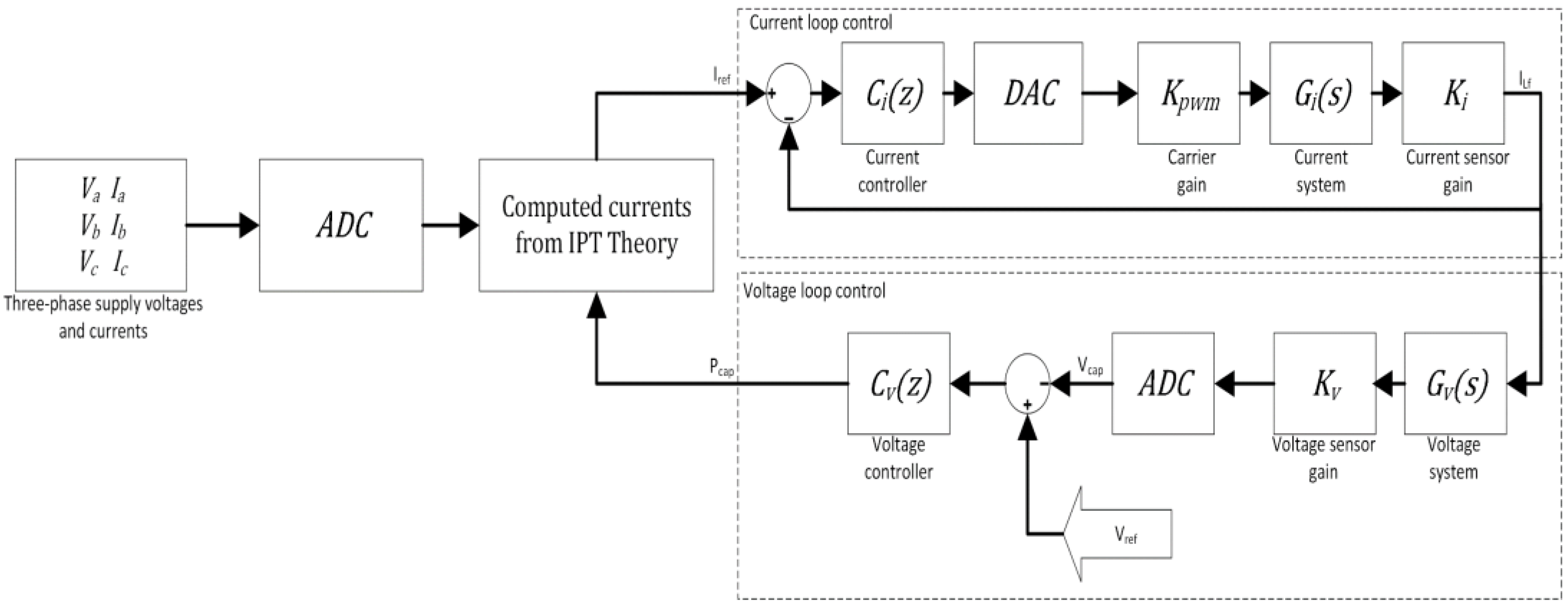 Energies 15 06284 g002