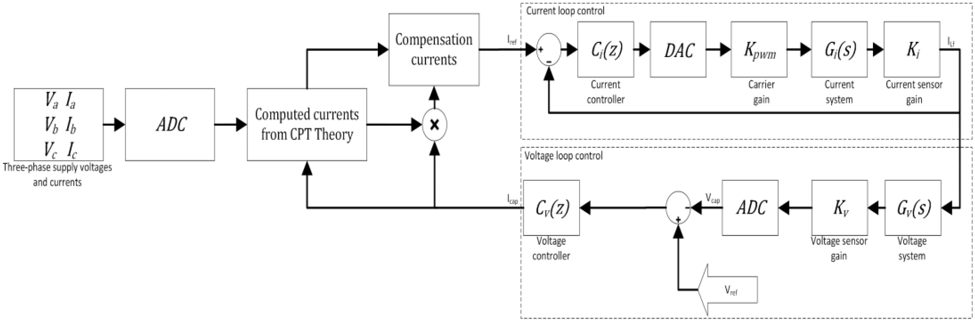 Energies 15 06284 g003