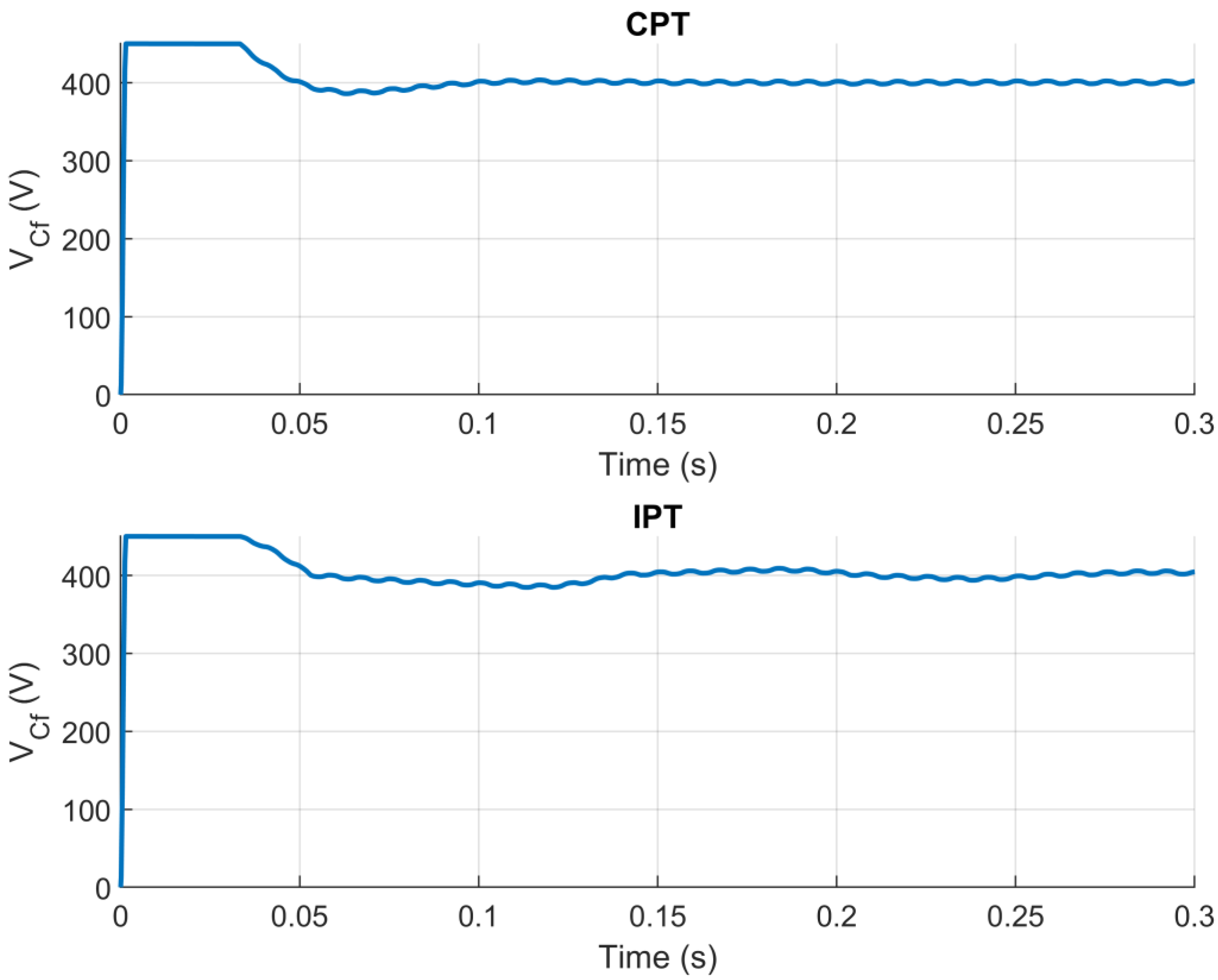 Energies 15 06284 g007