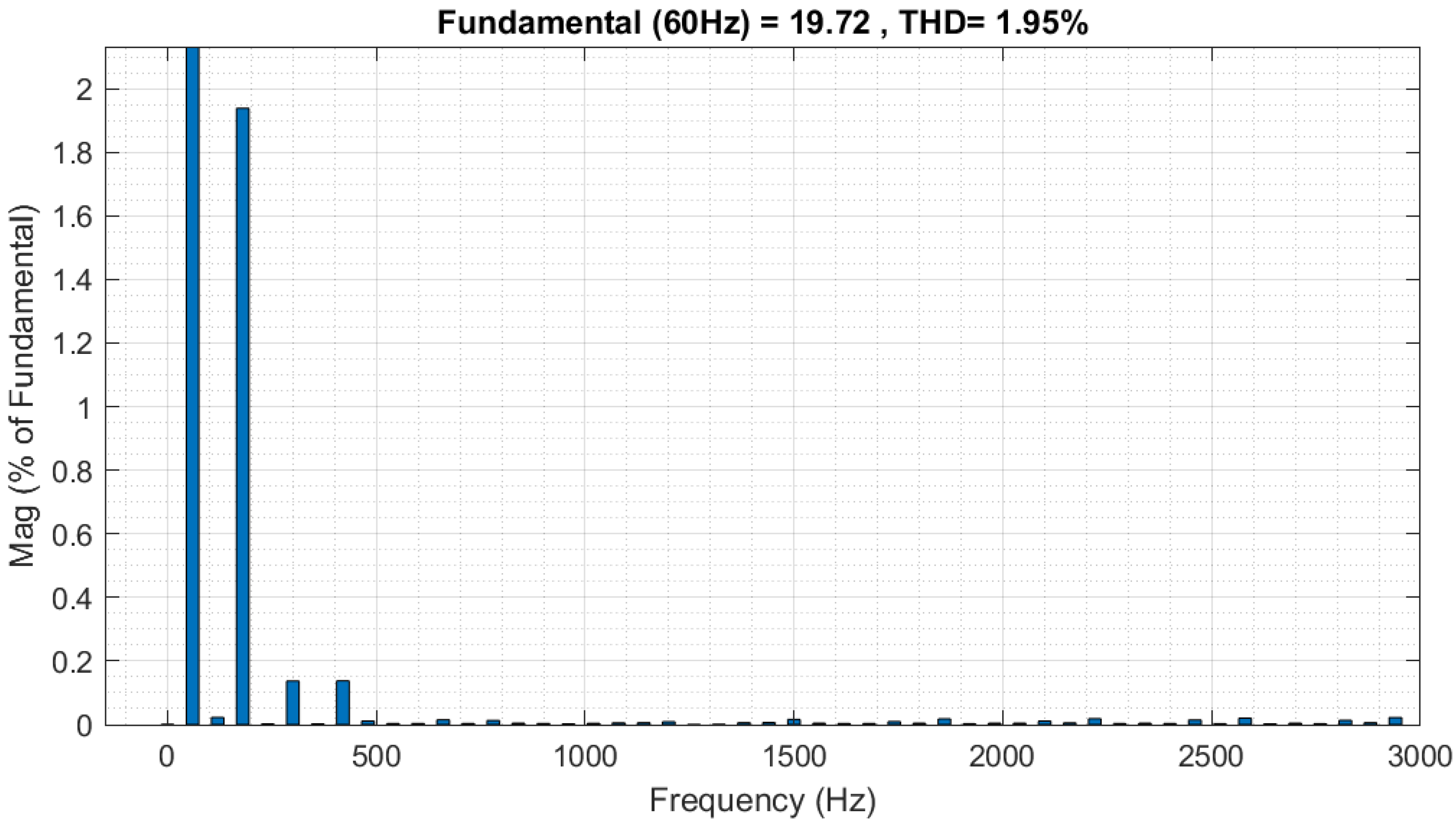 Energies 15 06284 g010