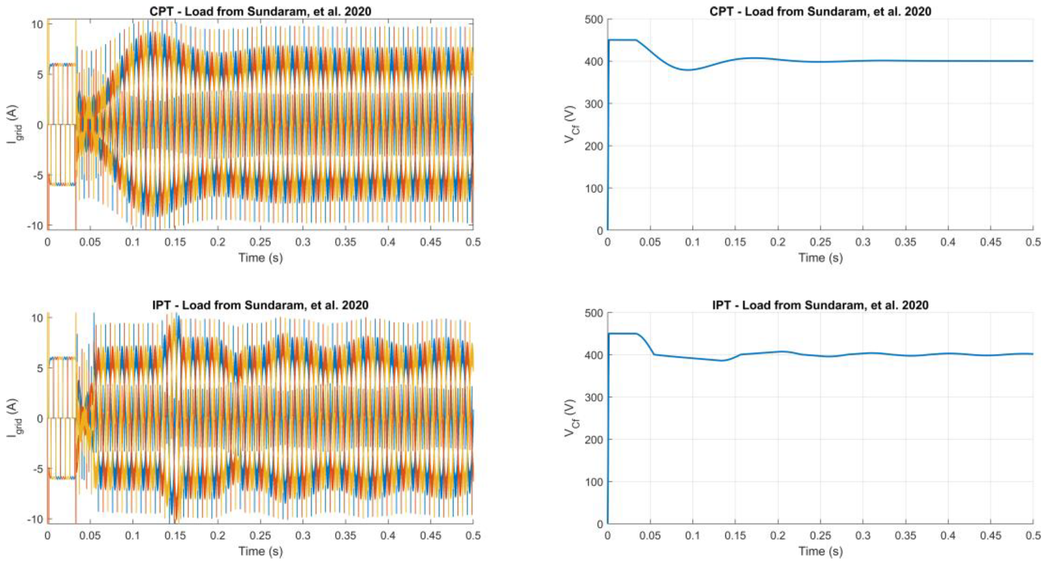 Energies 15 06284 g011
